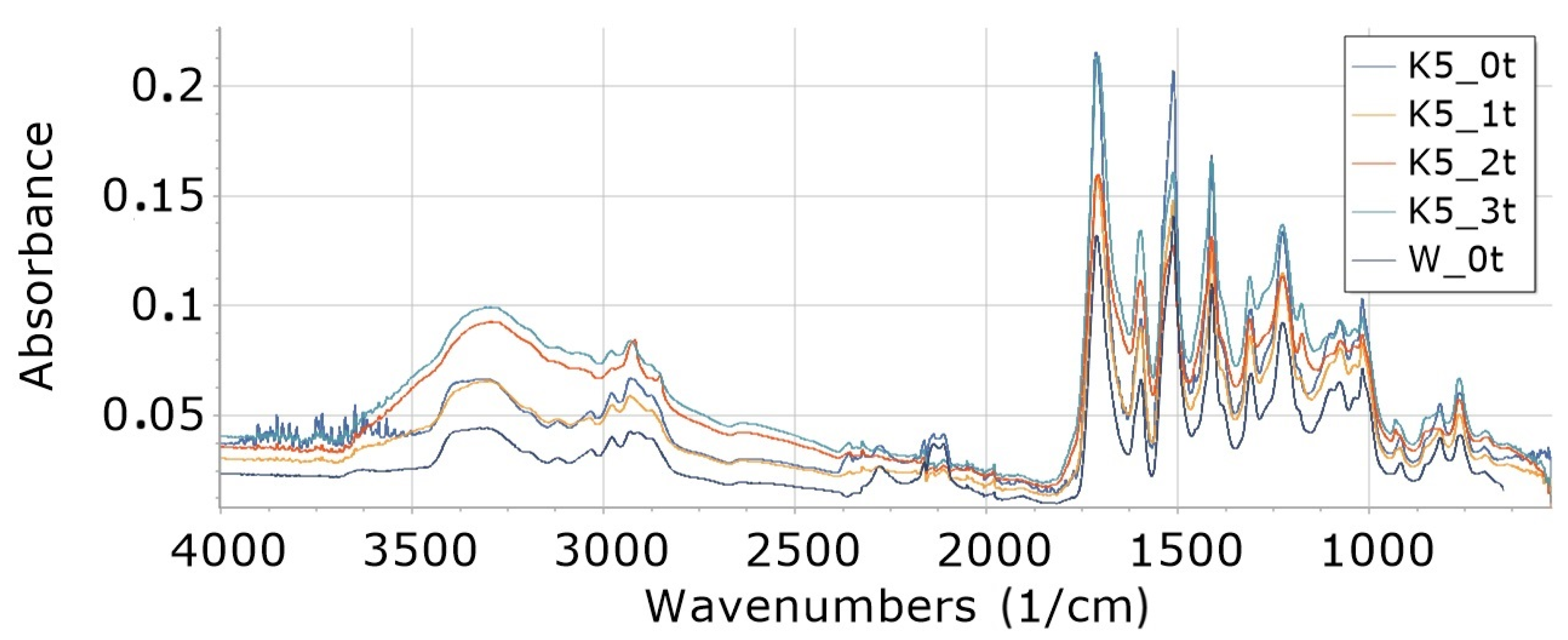 Materials 16 05930 g003