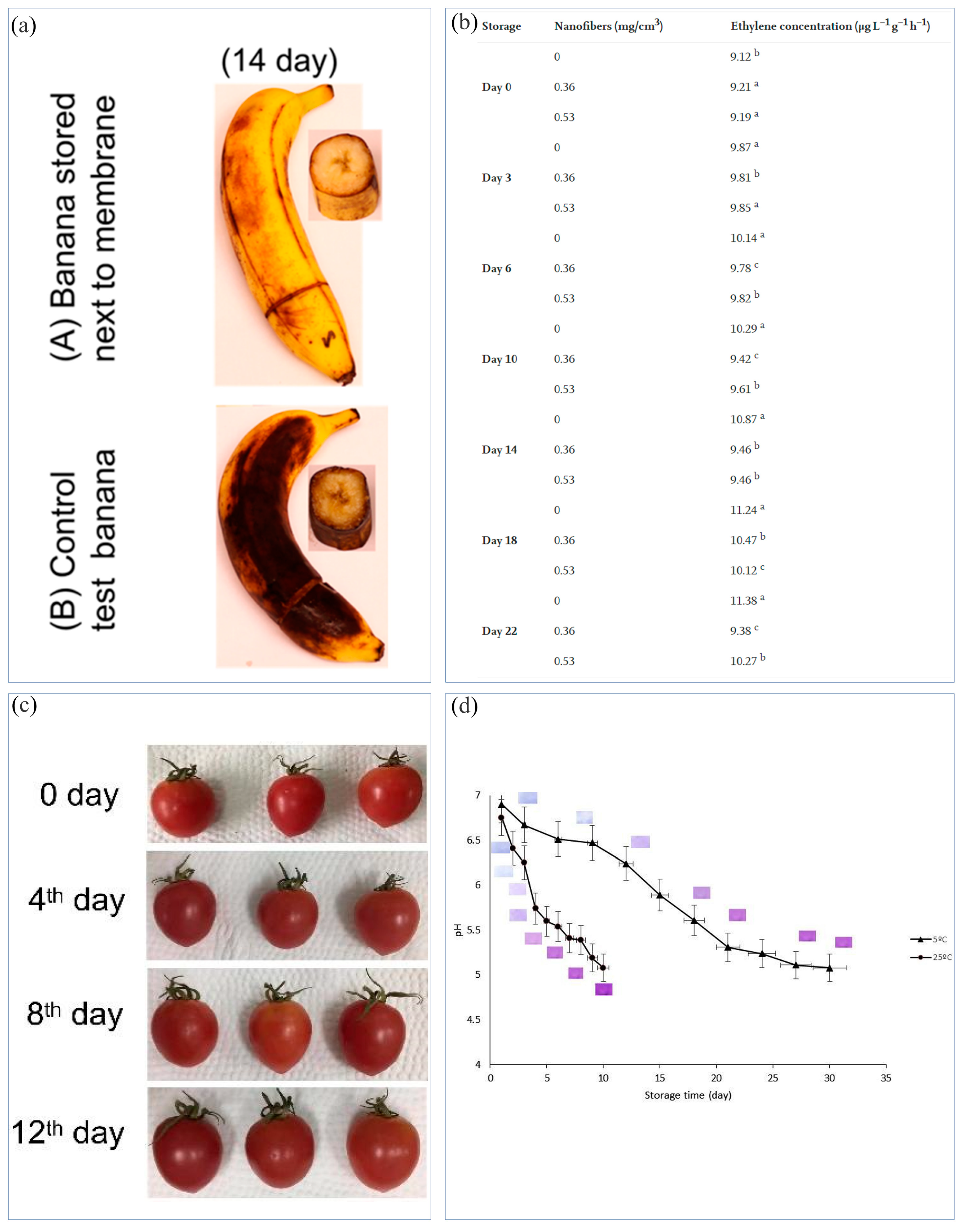 Materials 16 05937 g007