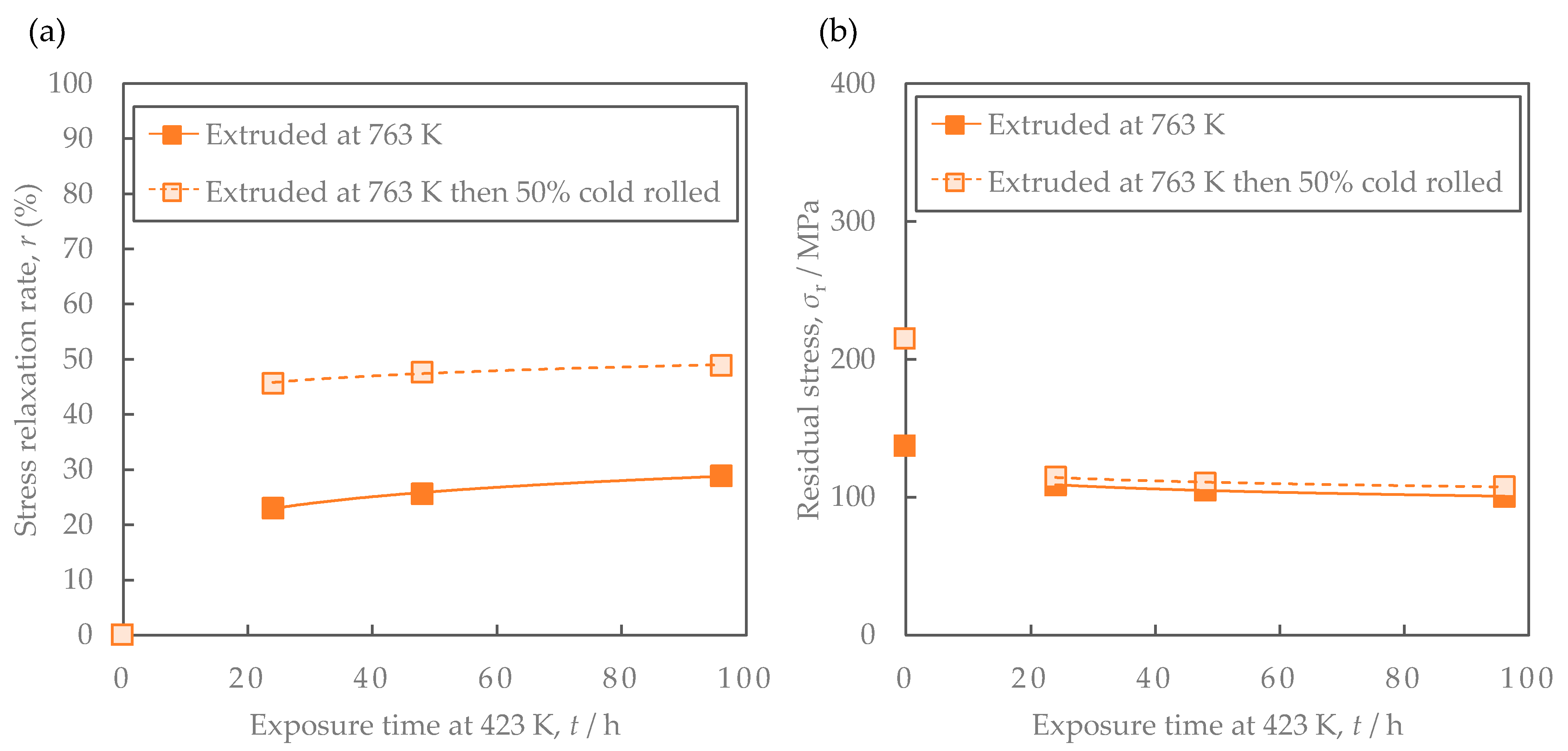 Materials 16 05949 g011