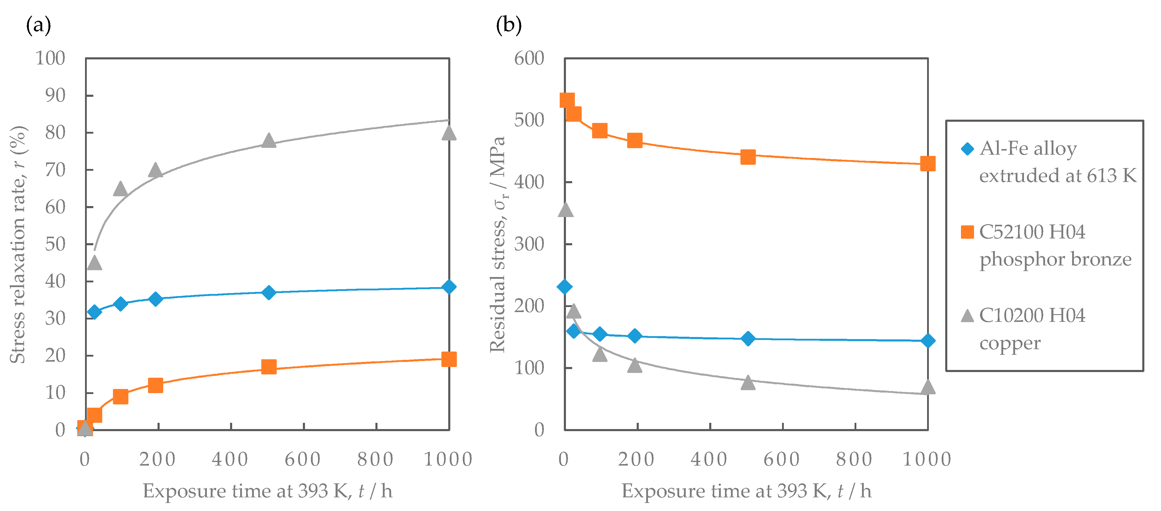 Materials 16 05949 g013