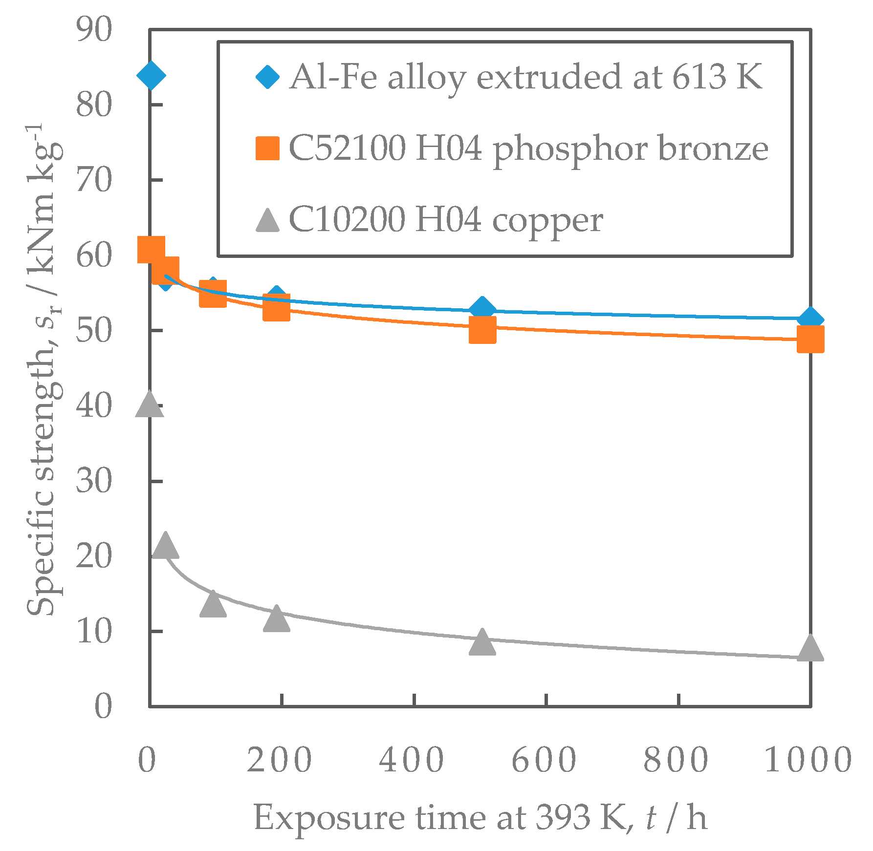 Materials 16 05949 g018