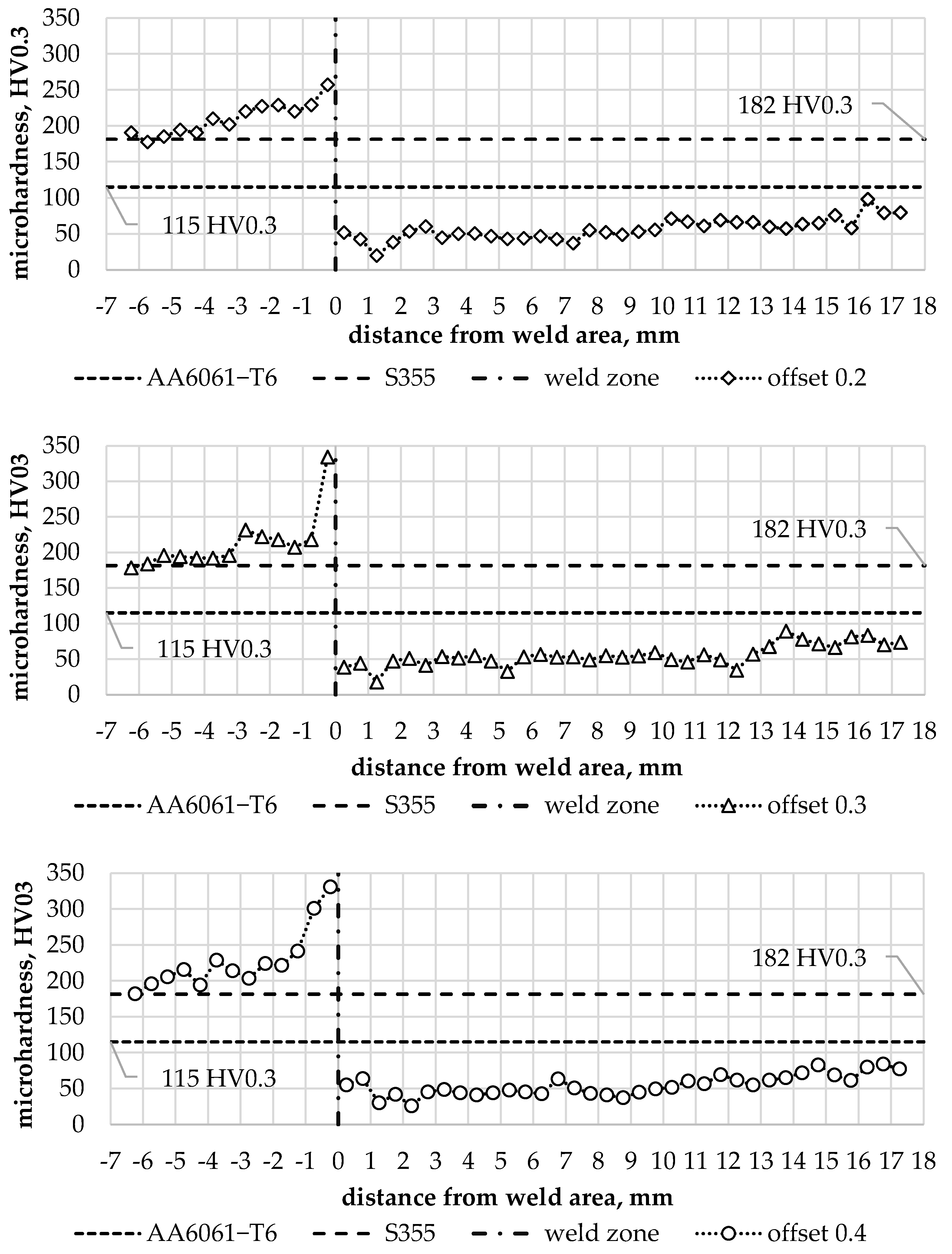 Materials 16 05950 g013