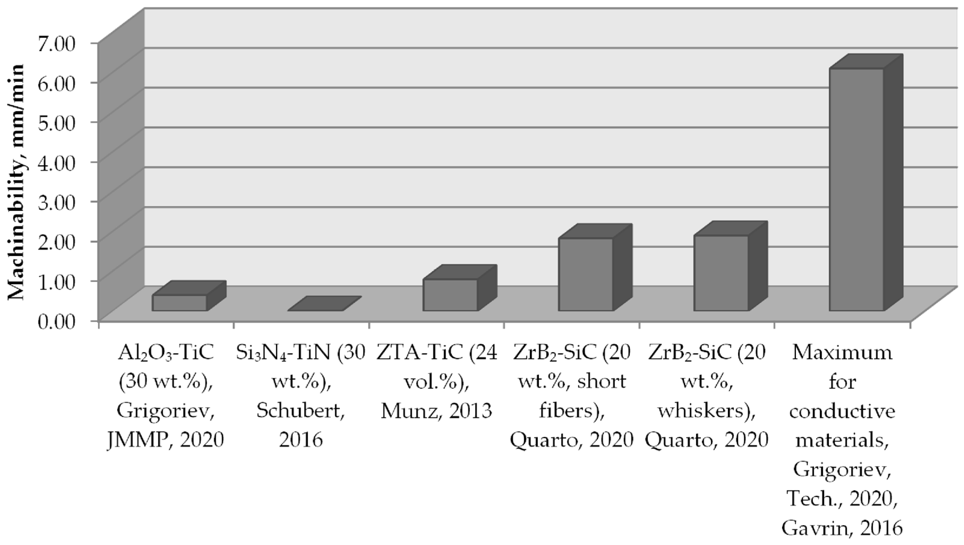 Materials 16 05959 g004 Materials 16 05959 g004