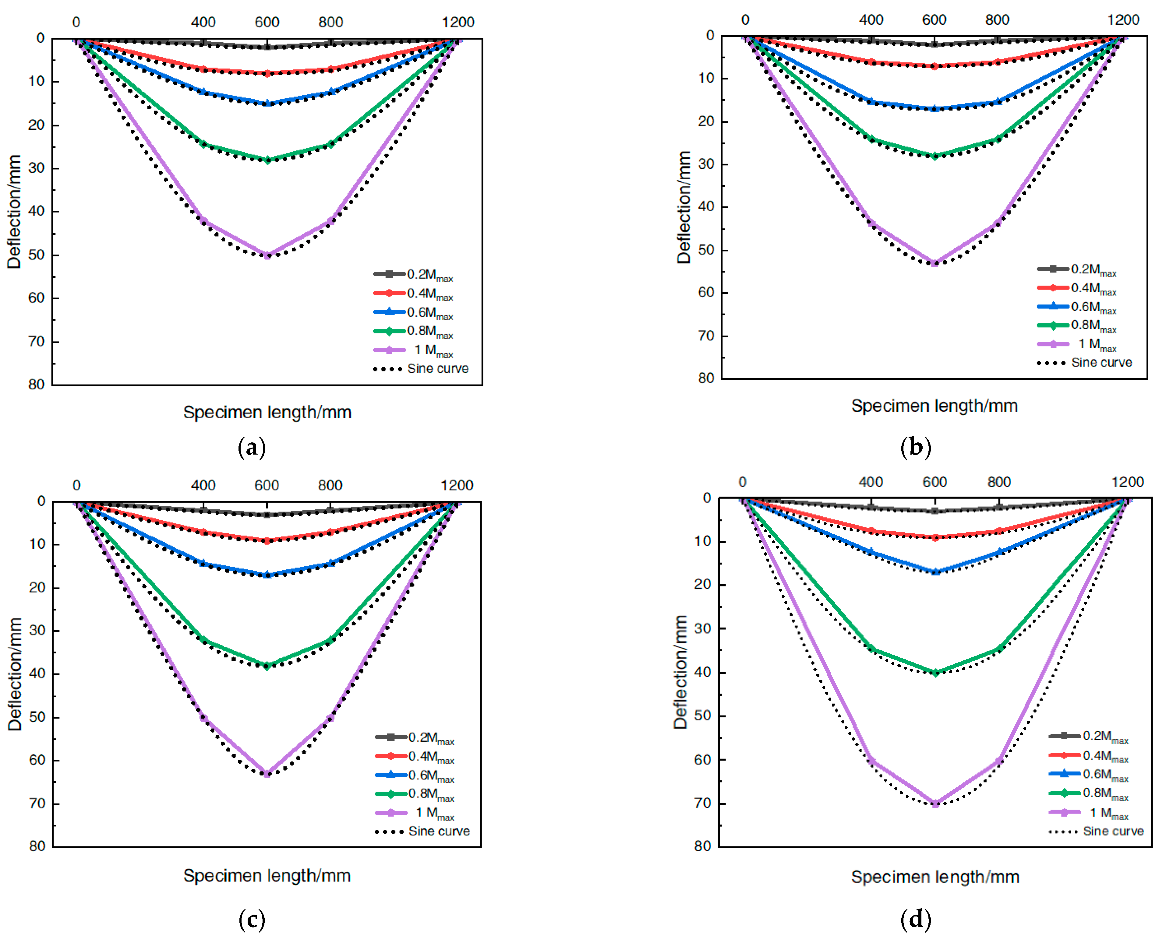 Materials 16 05960 g007