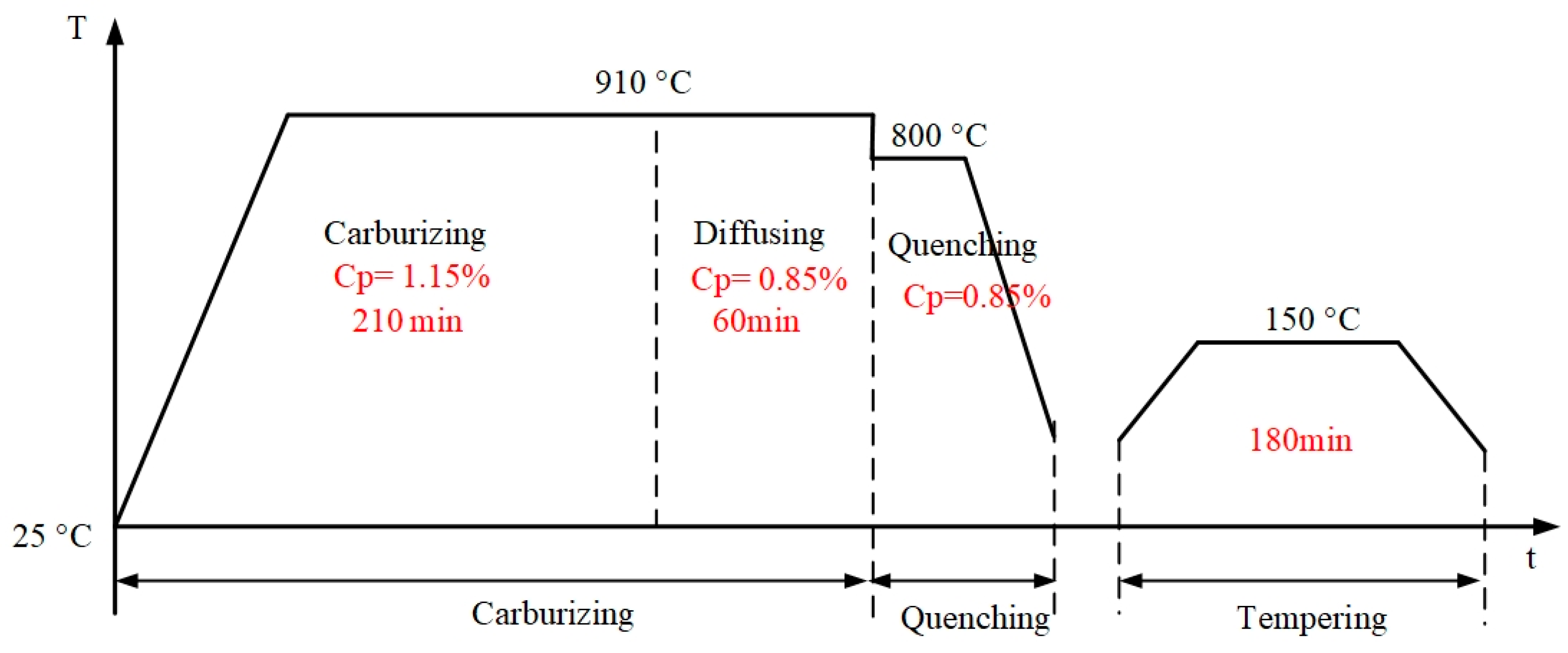 Materials 16 05961 g003