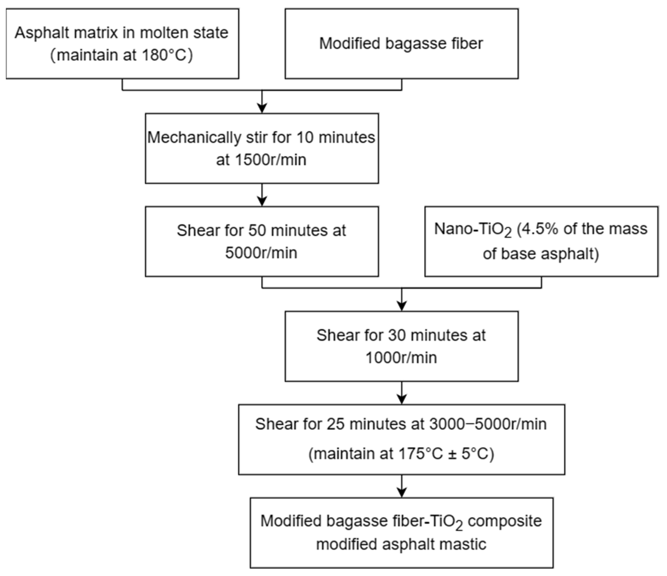 Materials 16 05996 g002