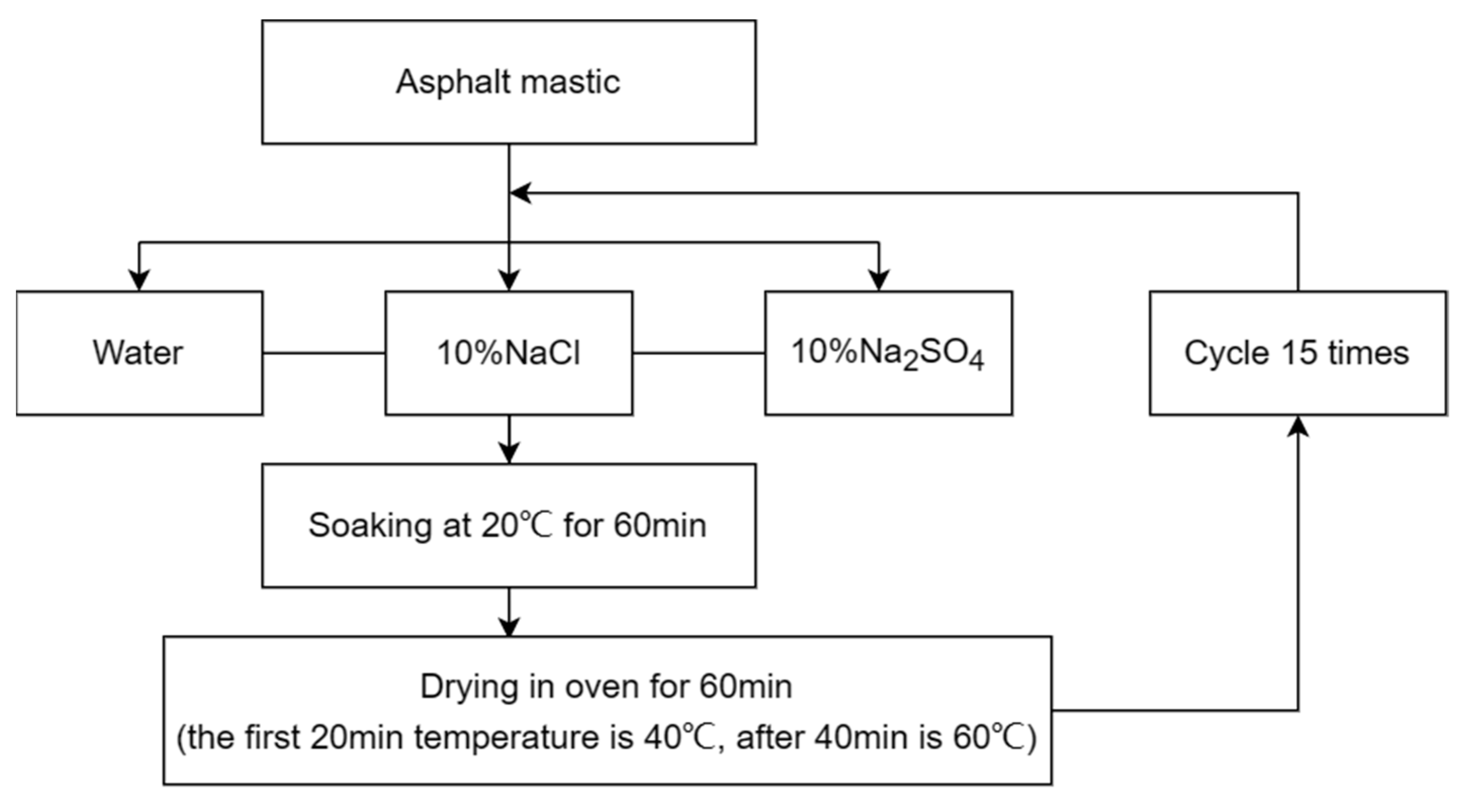 Materials 16 05996 g003