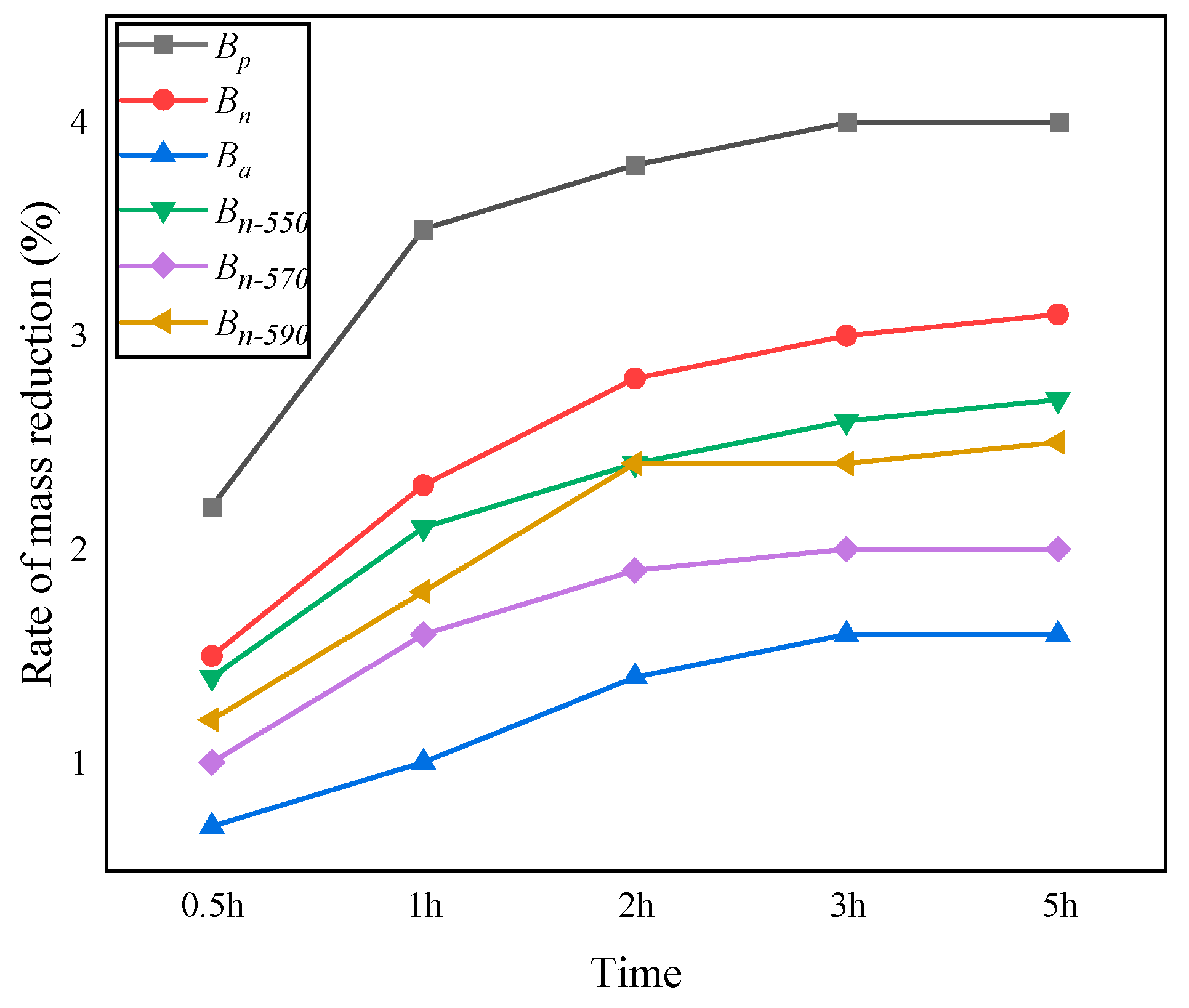 Materials 16 05996 g005