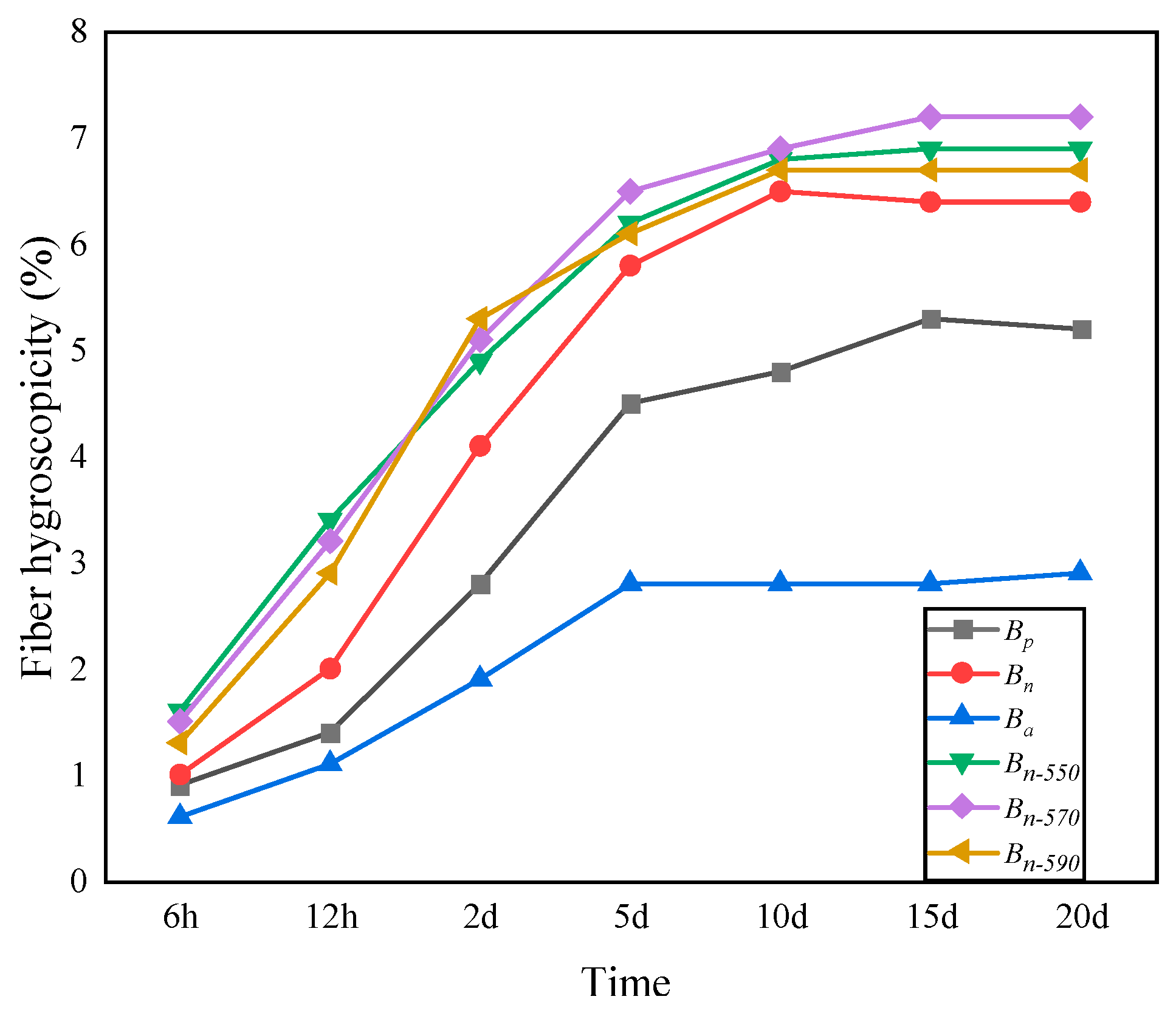 Materials 16 05996 g006