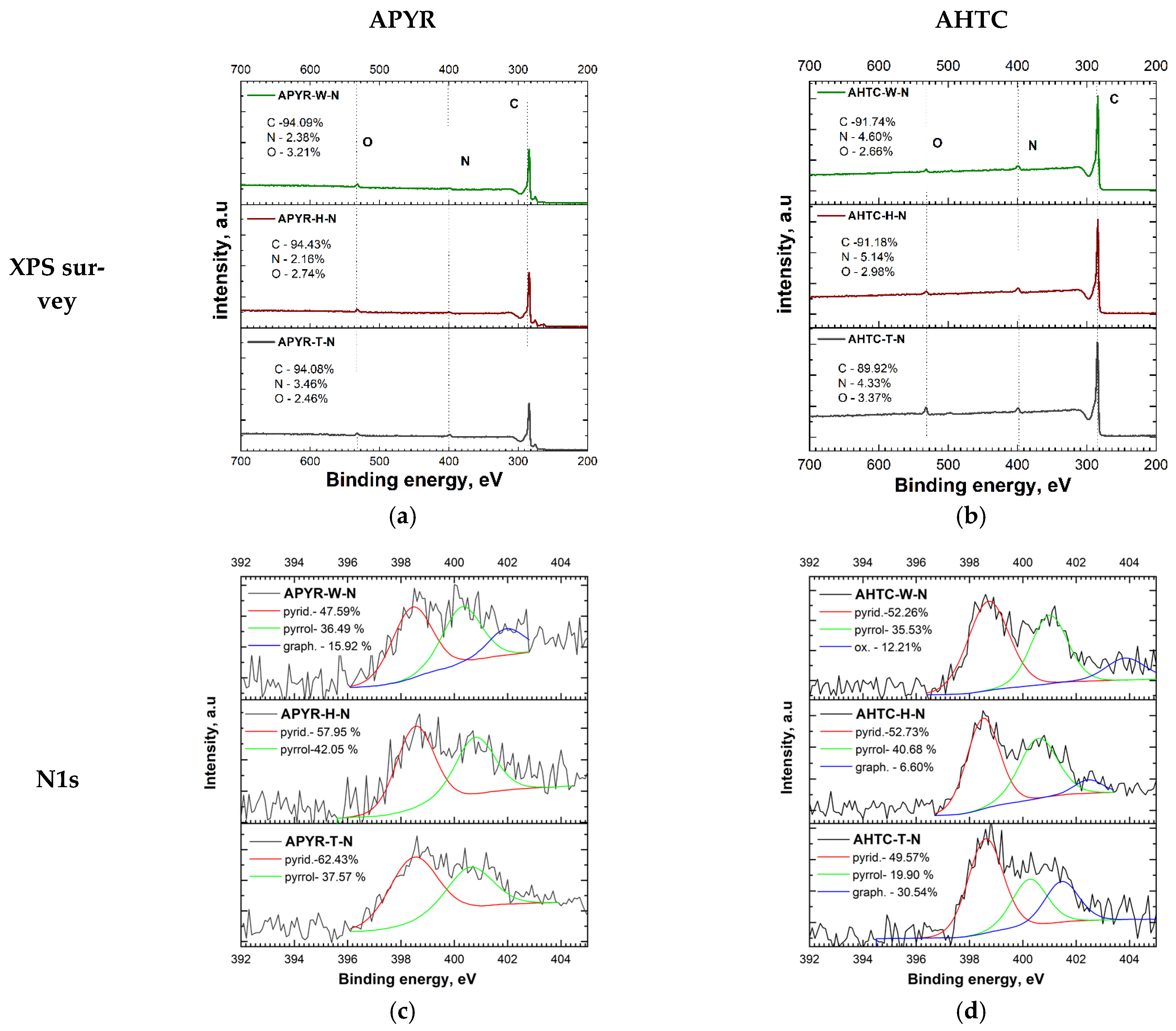 Materials 16 06005 g002a
