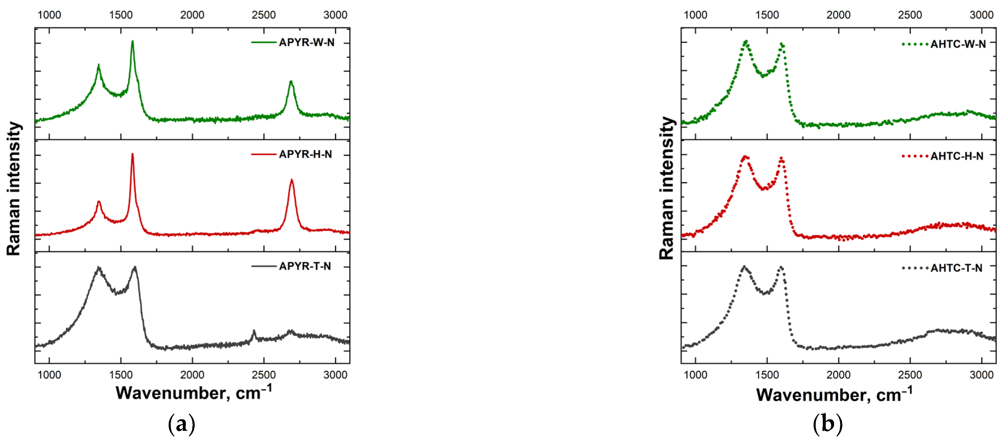 Materials 16 06005 g003