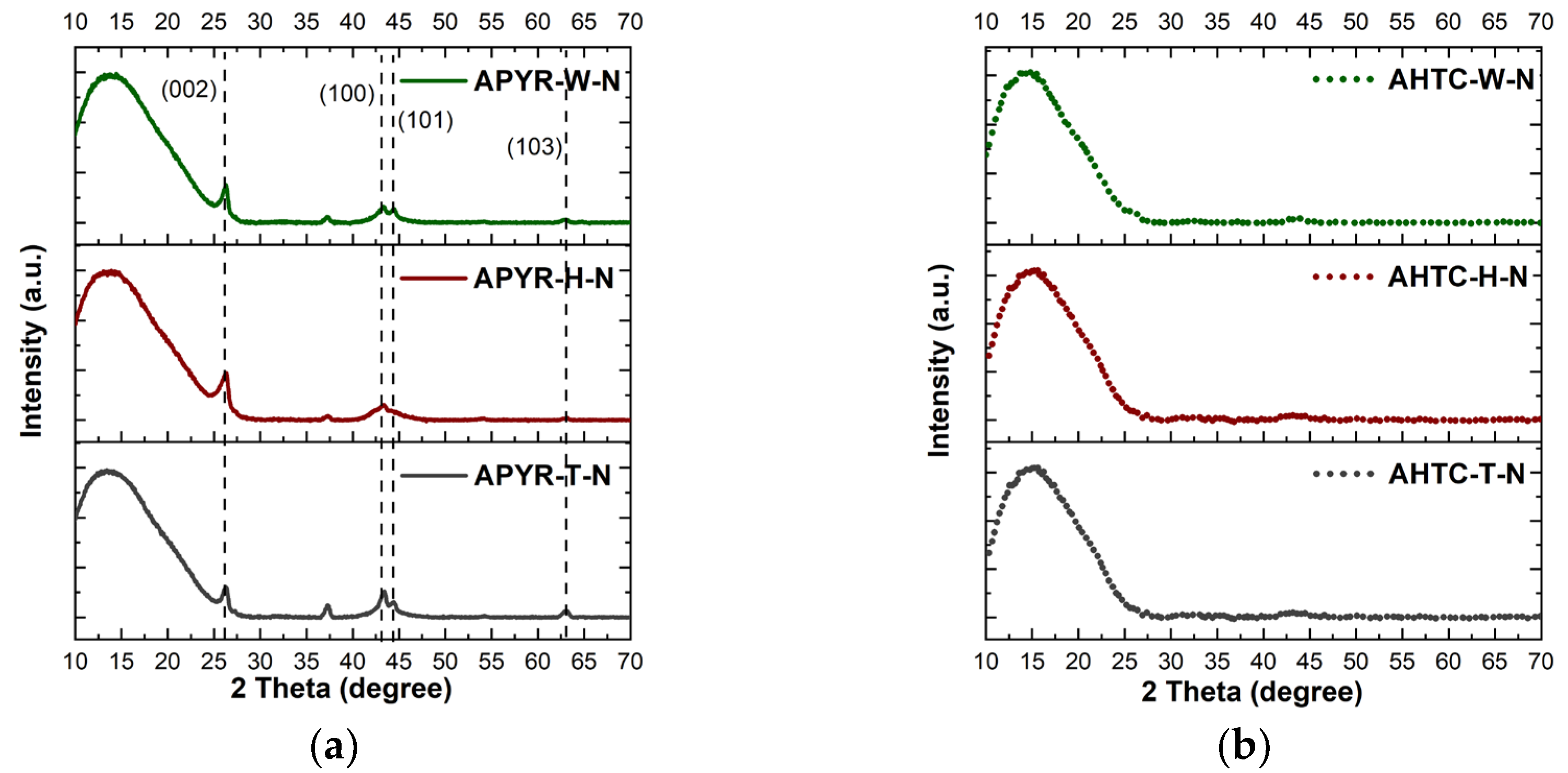 Materials 16 06005 g004