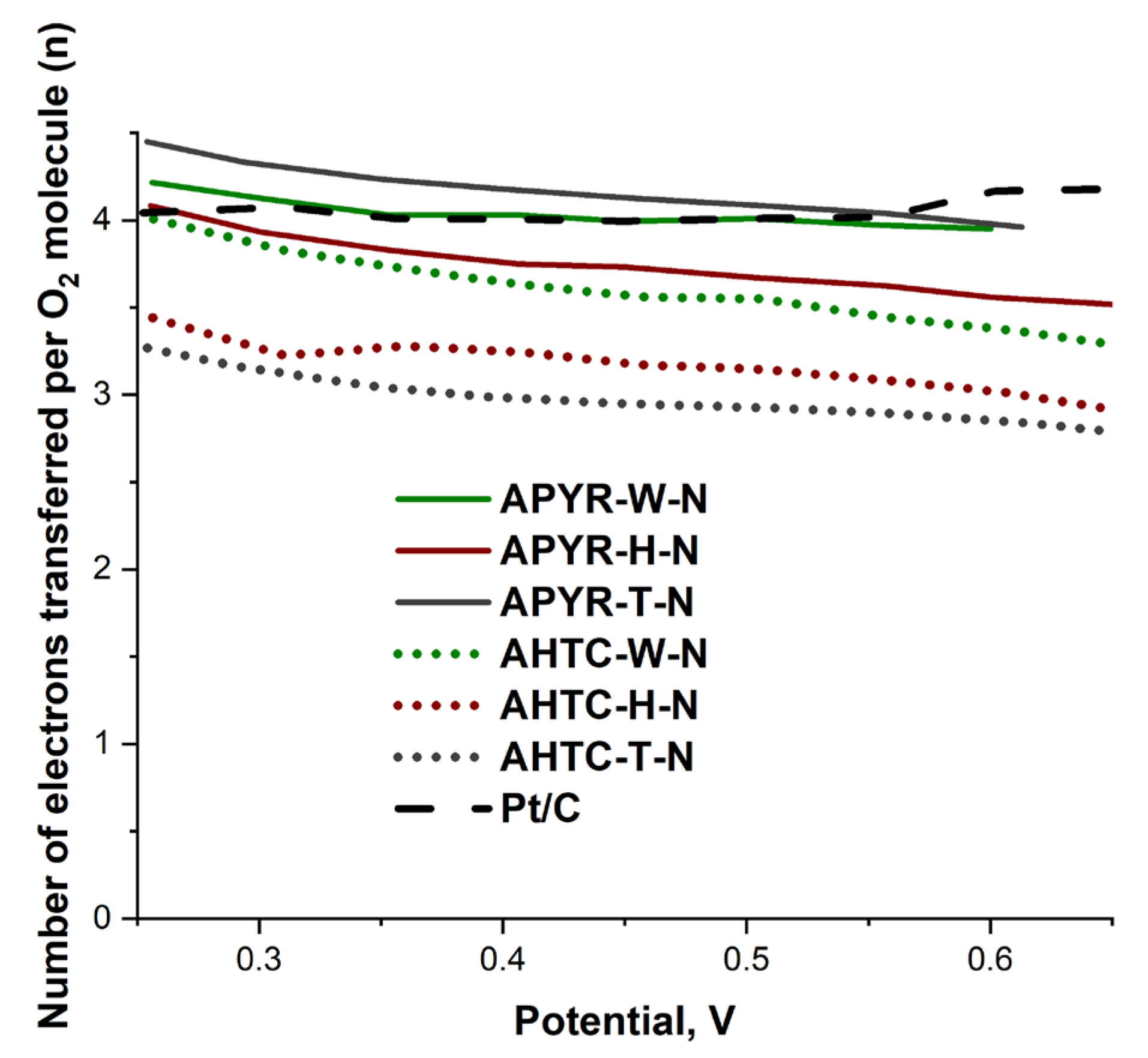 Materials 16 06005 g007
