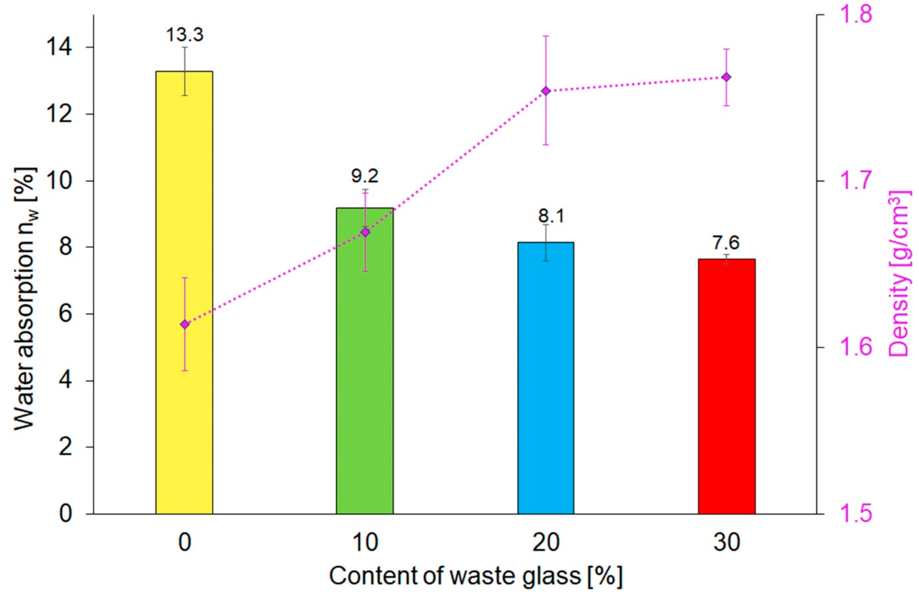 Materials 16 06011 g006