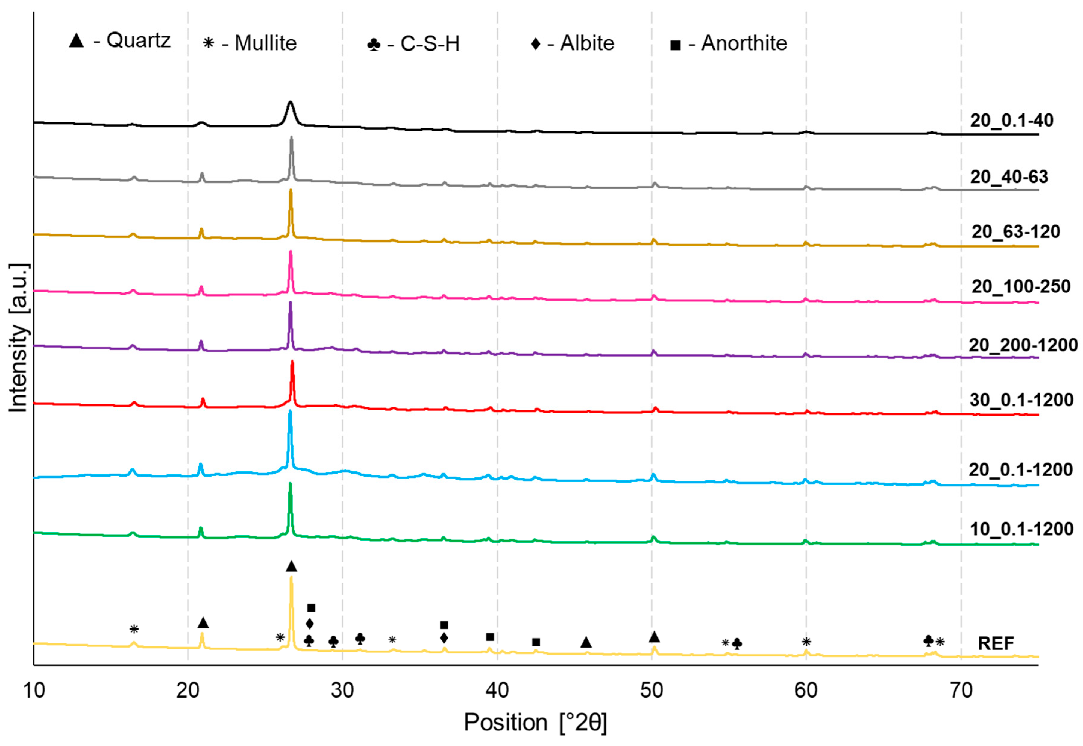 Materials 16 06011 g007