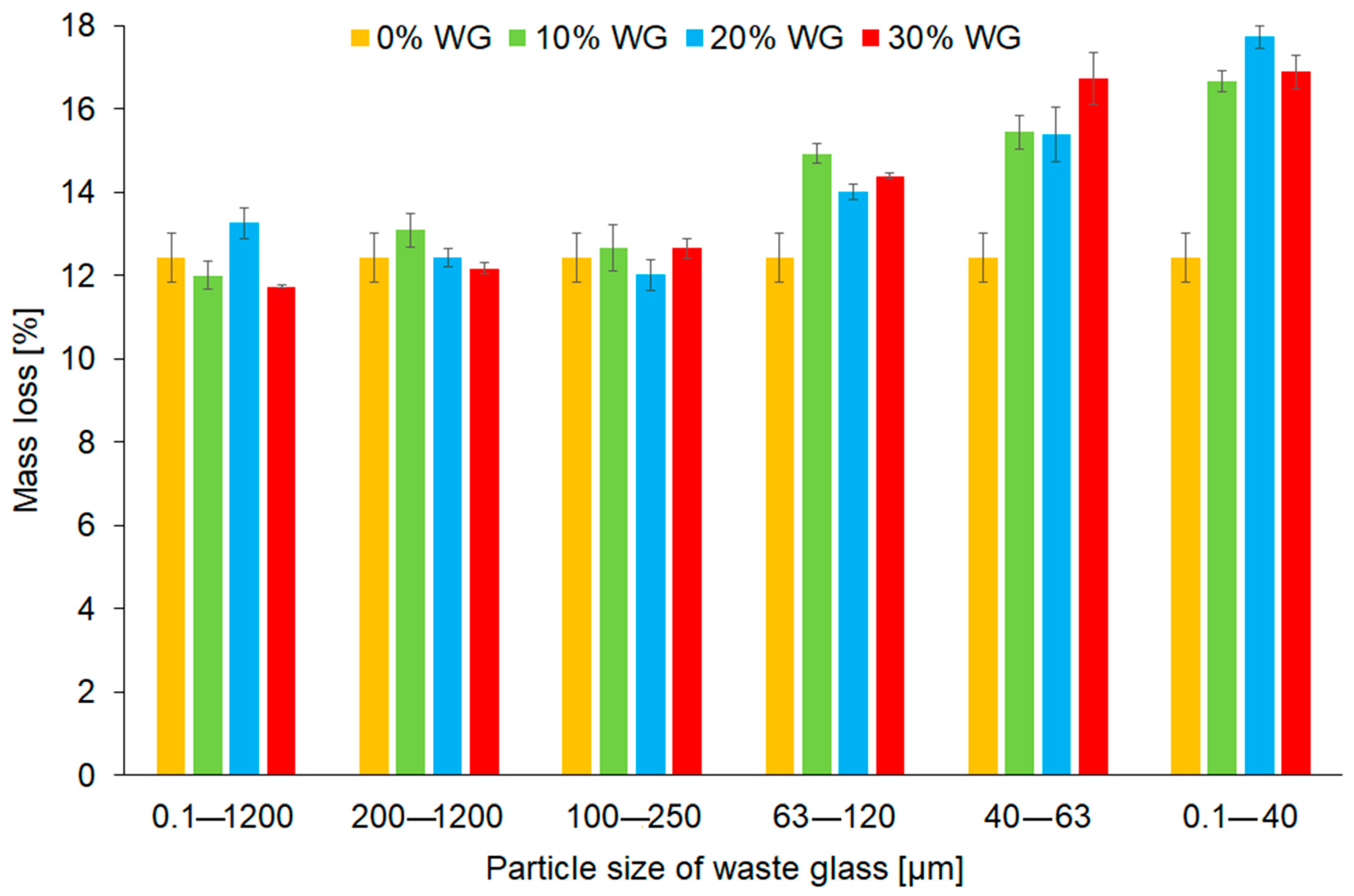 Materials 16 06011 g011