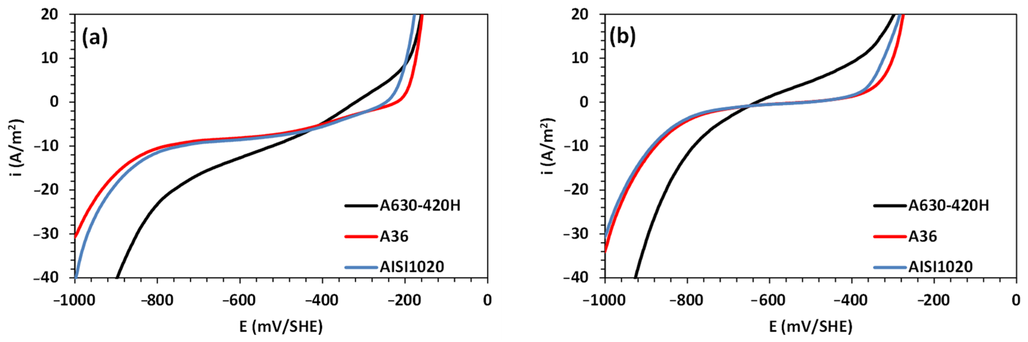 Materials 16 06017 g005