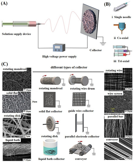 Smart and versatile biomaterials for cutaneous wound healing | Biomaterials  Research | Full Text