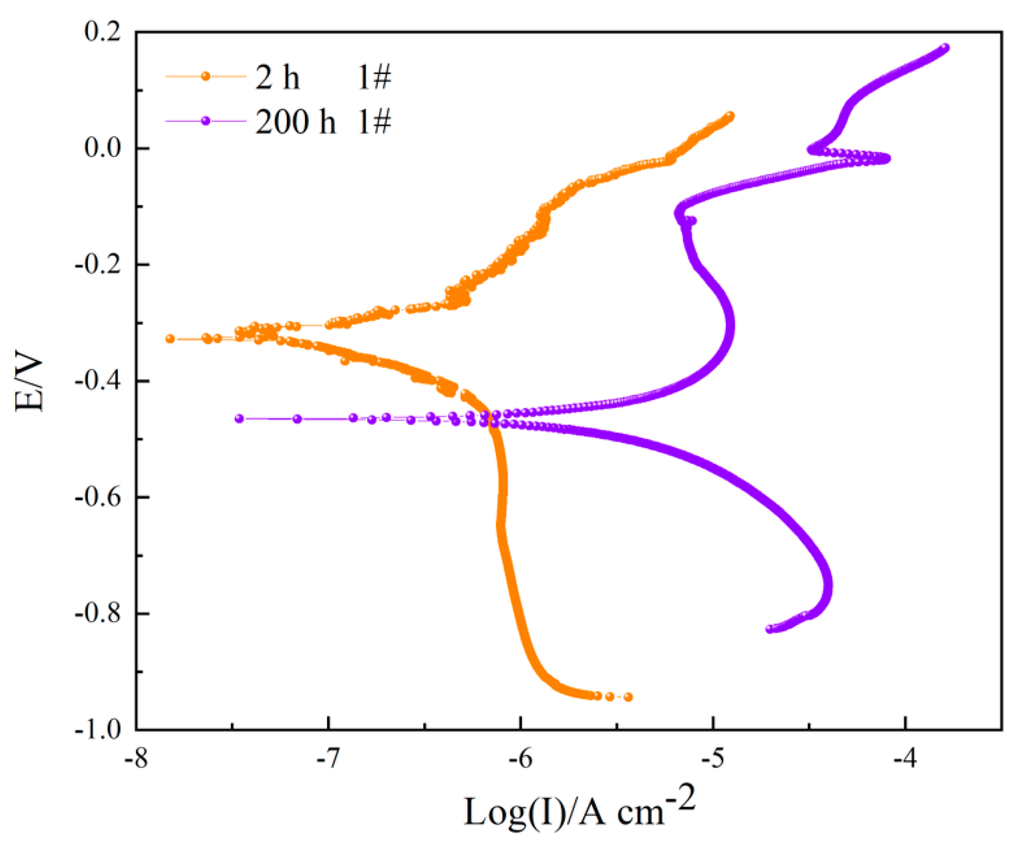 Materials 16 06027 g007