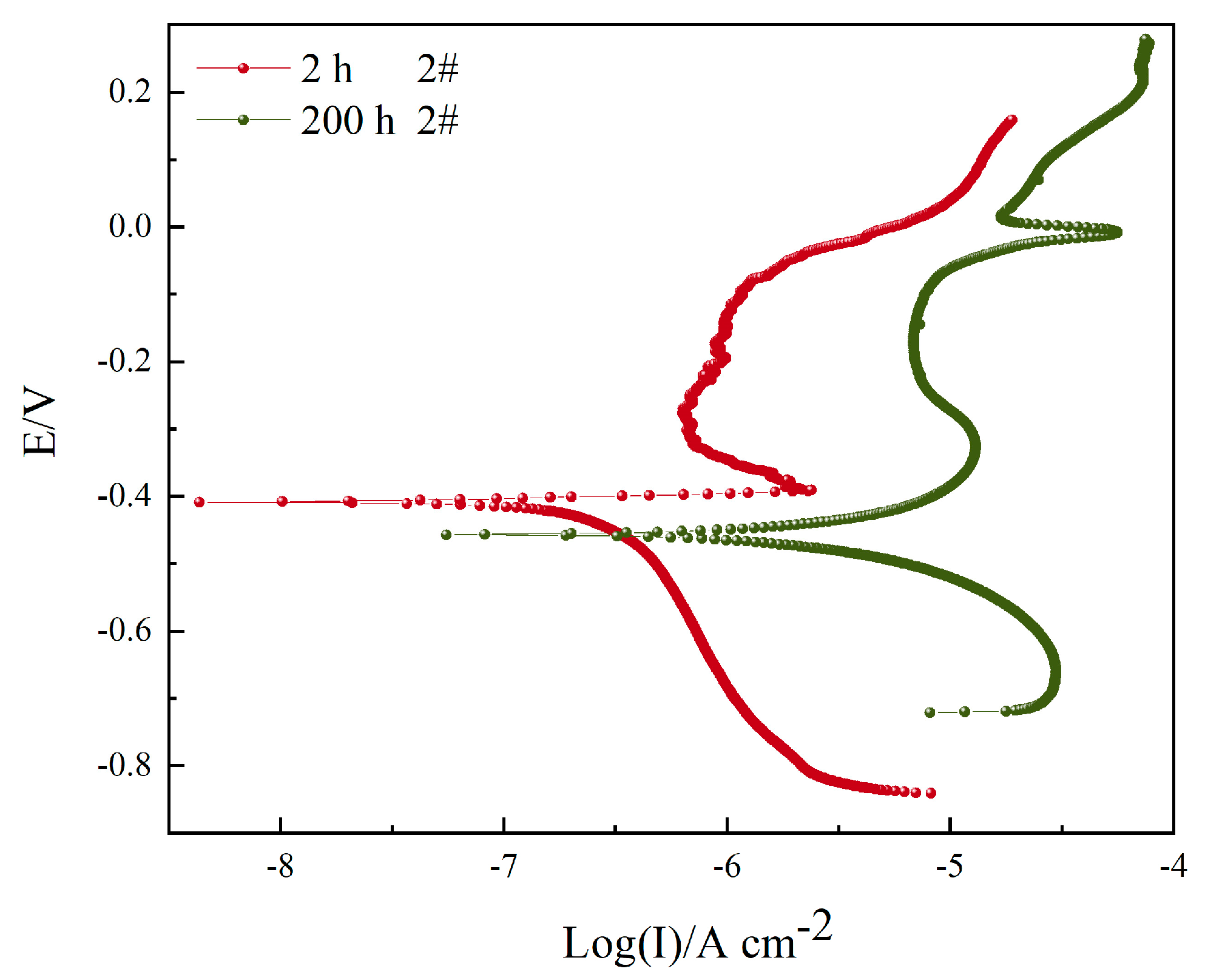 Materials 16 06027 g008