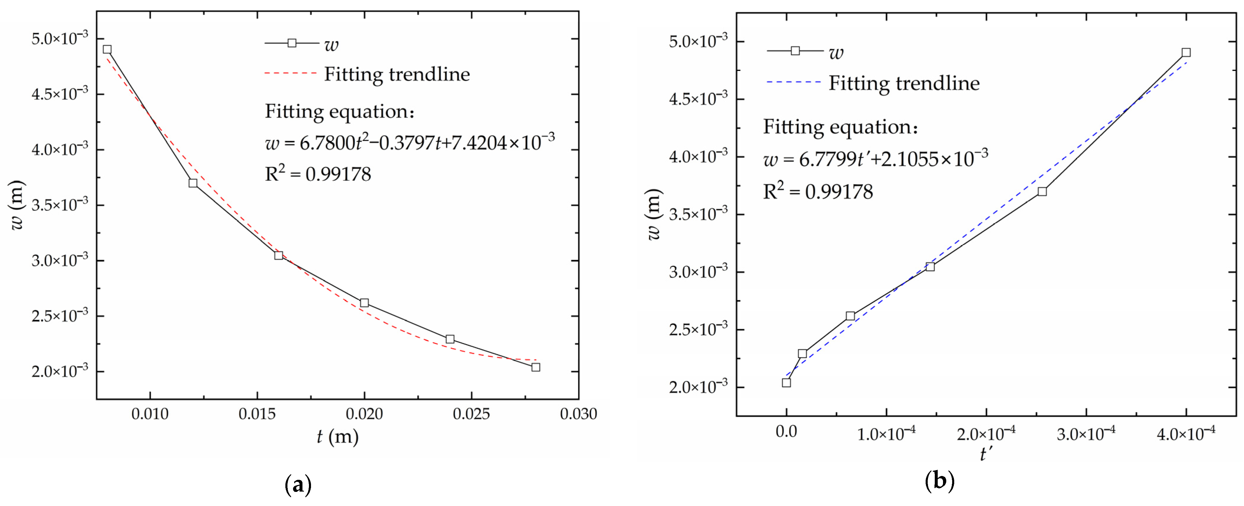 Materials | Free Full-Text | Deflection Intelligent Prediction for High ...