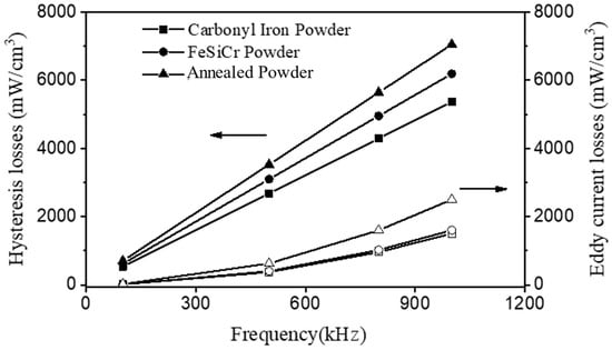 Iron puriss. p.a., carbonyl-Iron powder, low in magnesium and