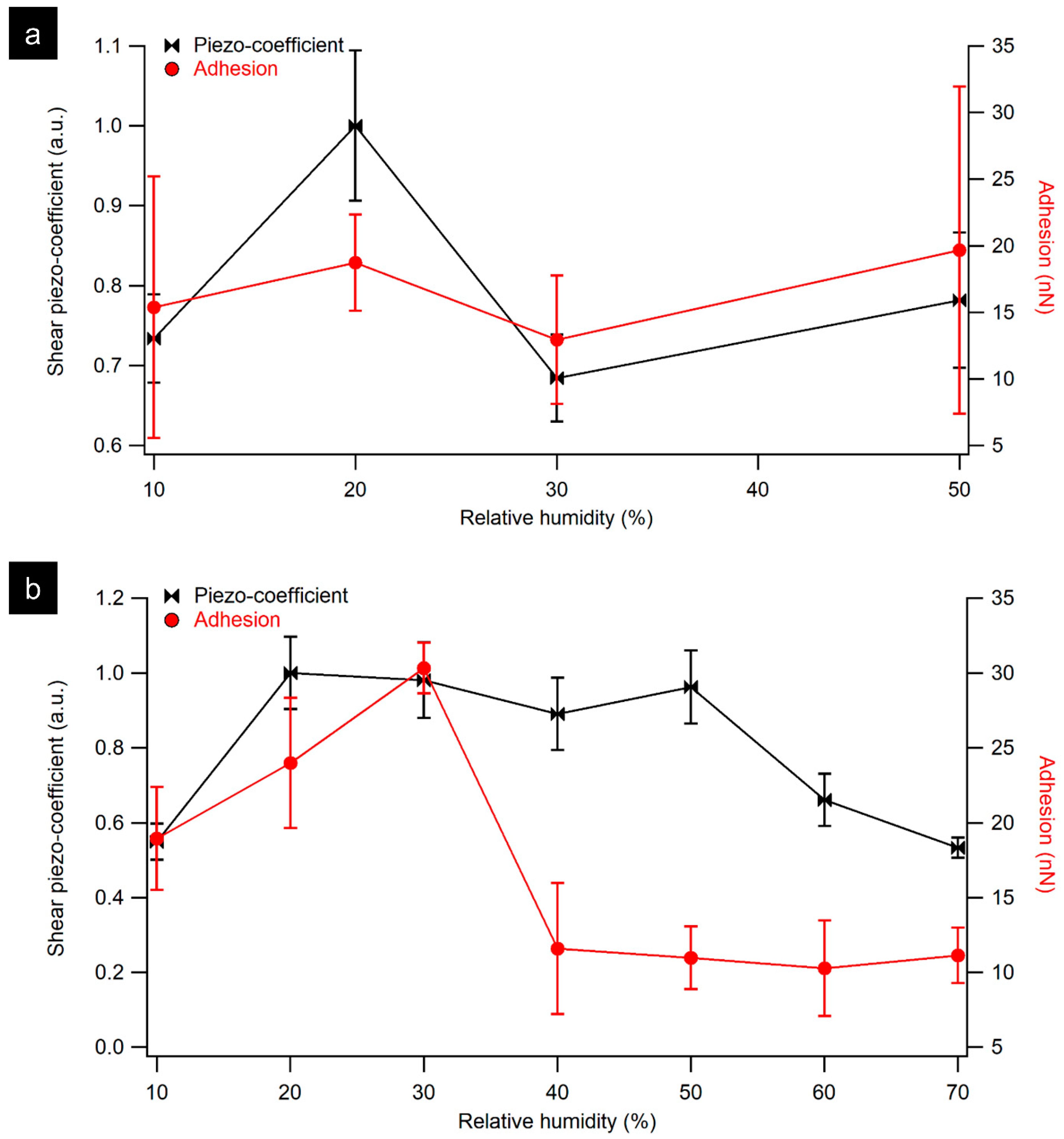 Materials 16 06034 g005