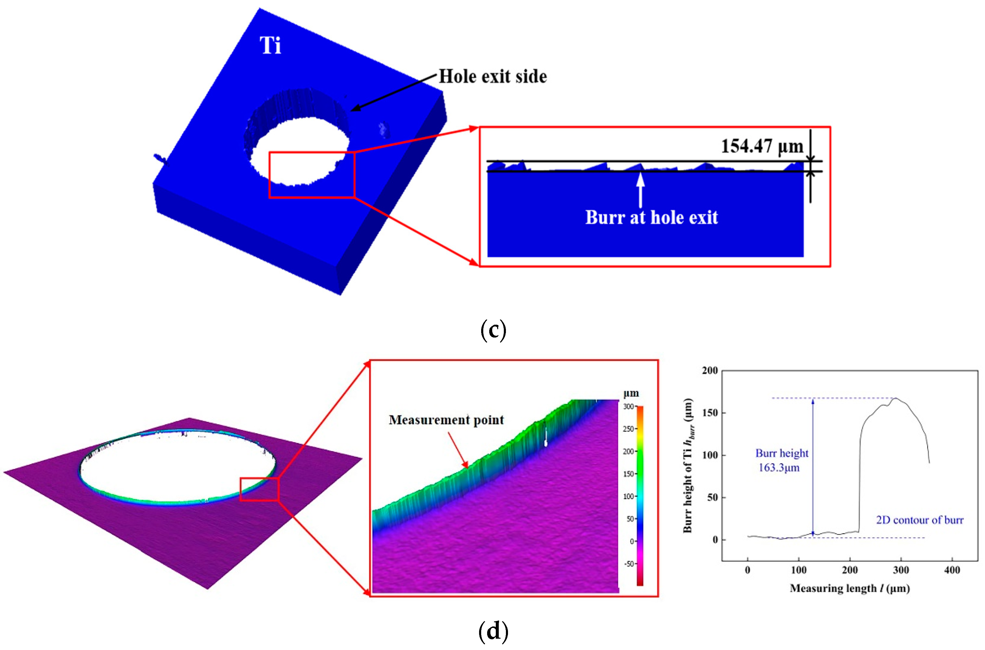 Materials 16 06039 g004b