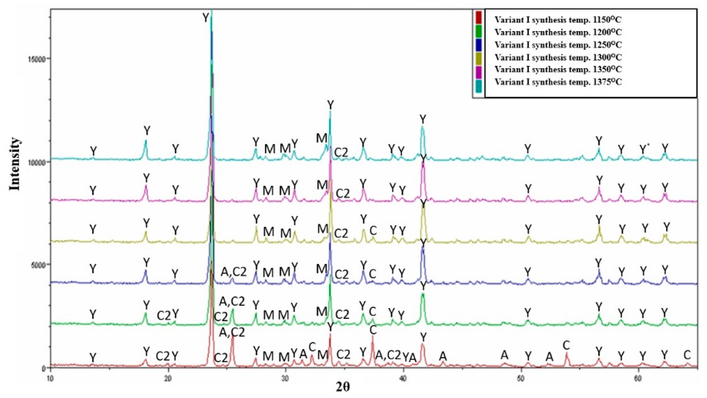 Materials 16 06052 g002