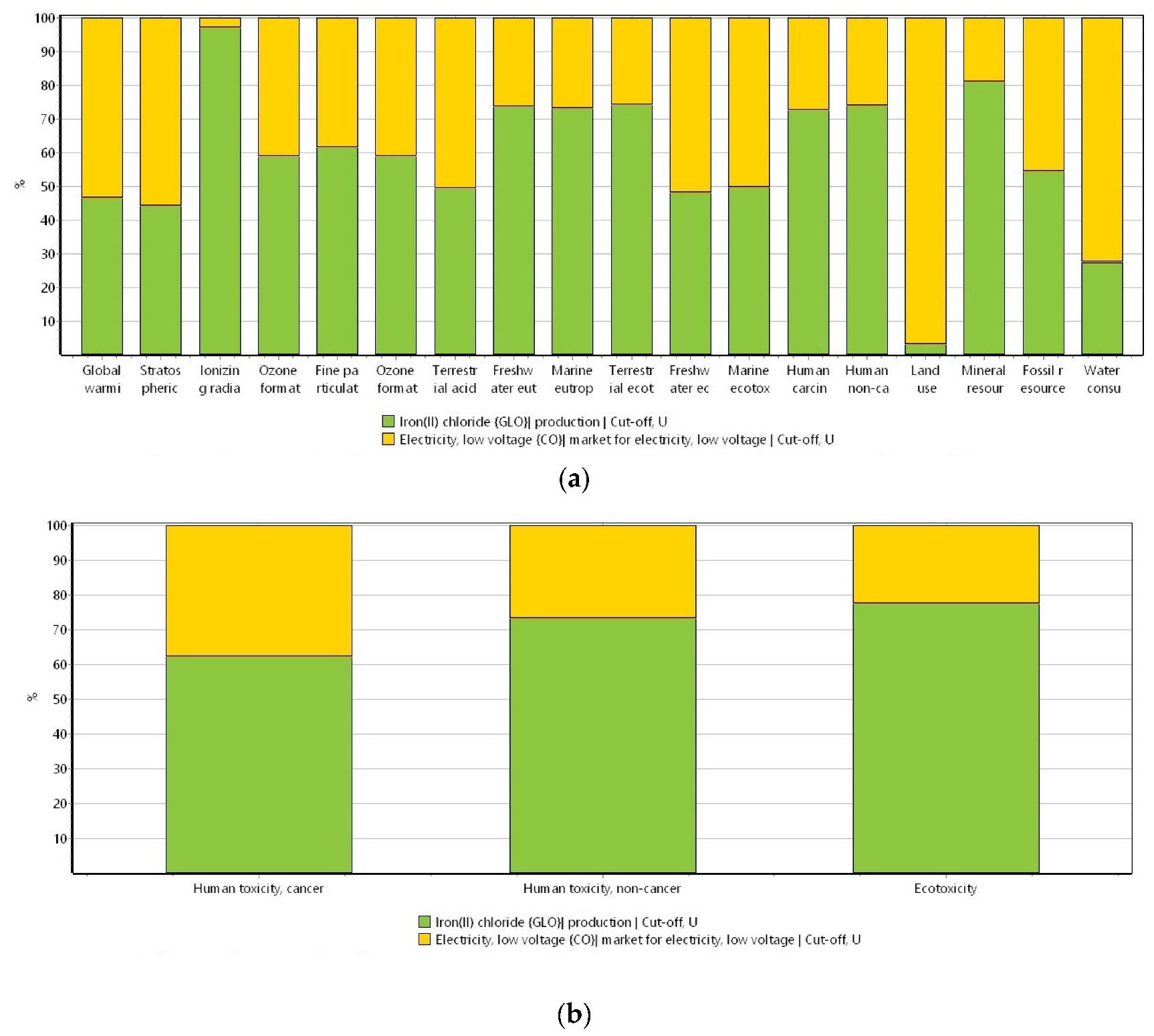 Materials 16 06059 g005