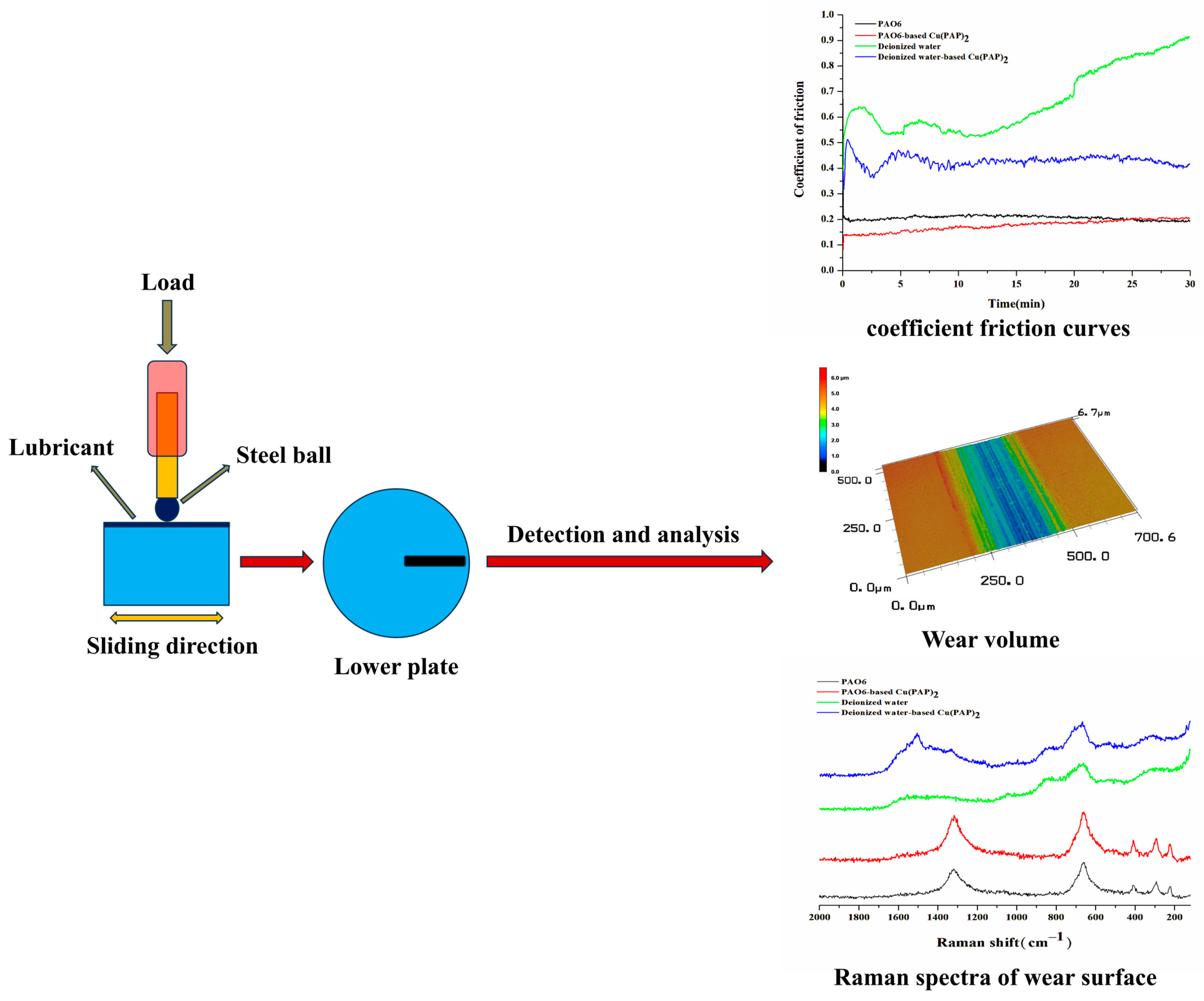 Materials 16 06061 g002