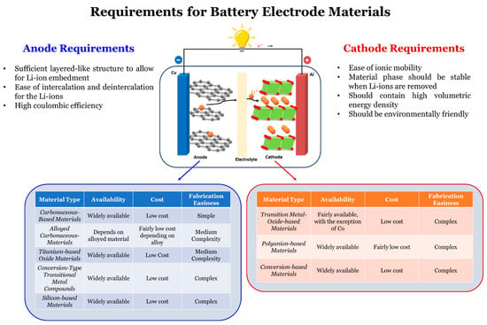 Elucidating the Performance Limitations of Lithium-ion Batteries due to  Species and Charge Transport through Five Characteristic Parameters