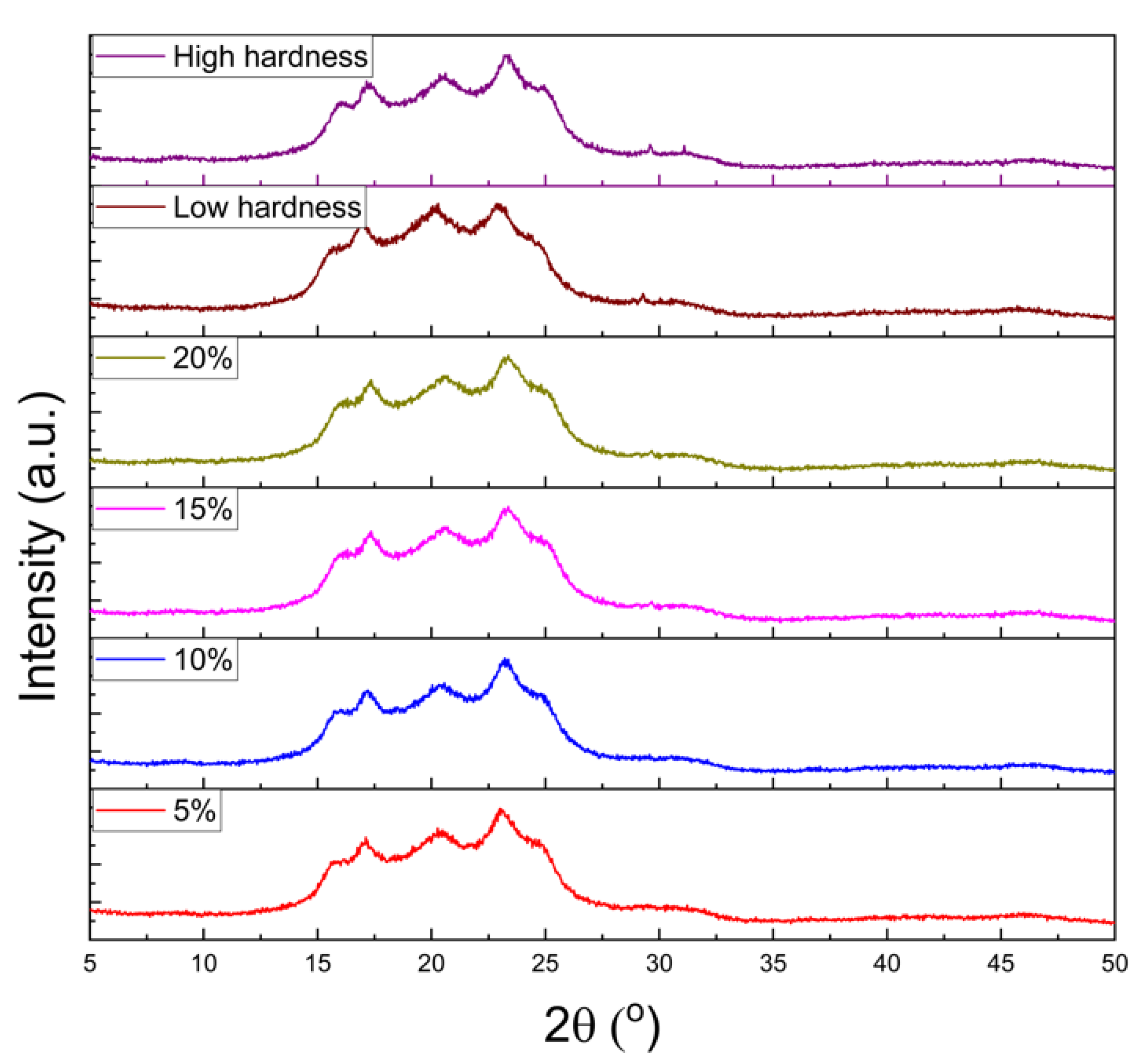 Materials 16 06067 g006