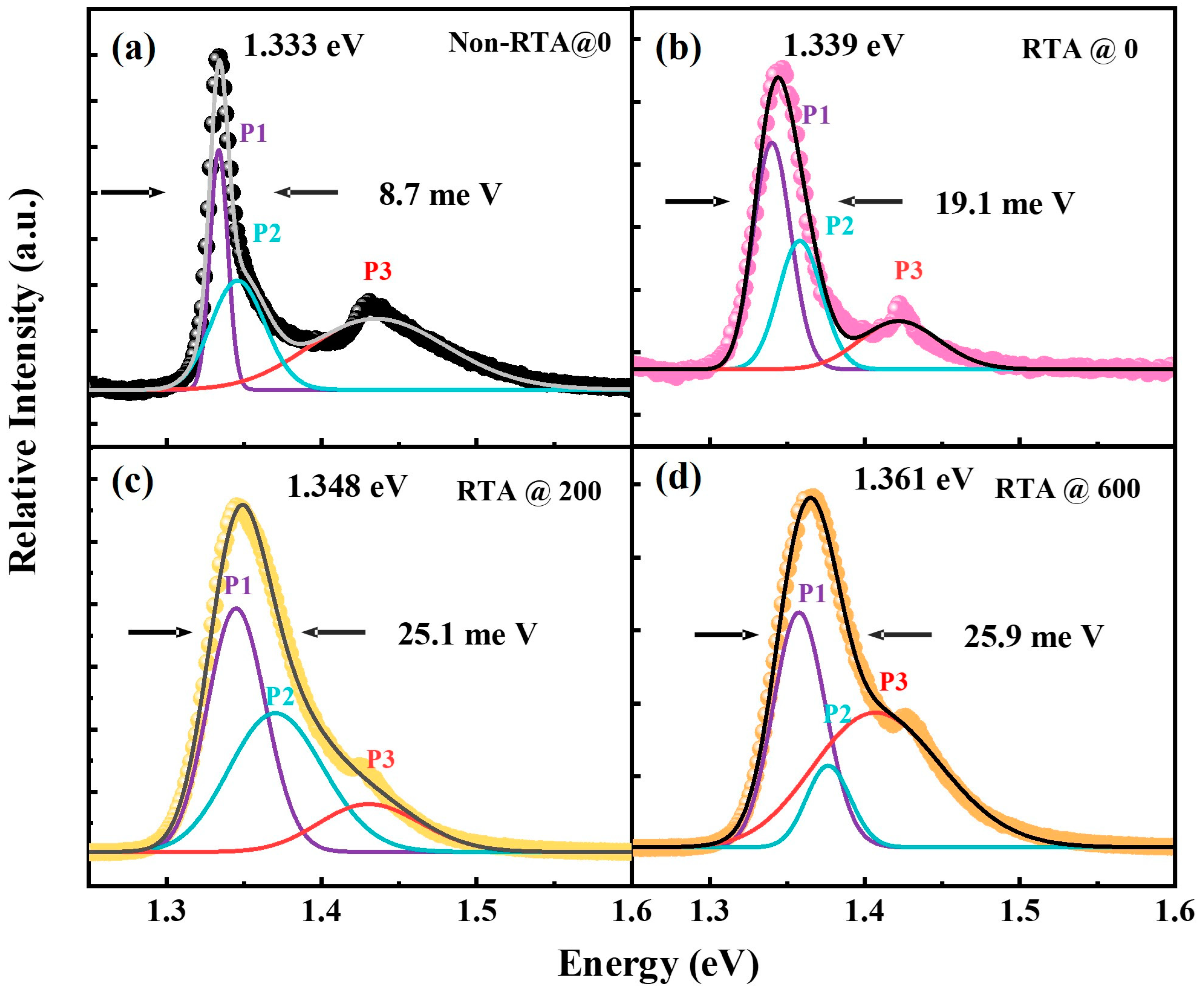 Materials 16 06068 g003
