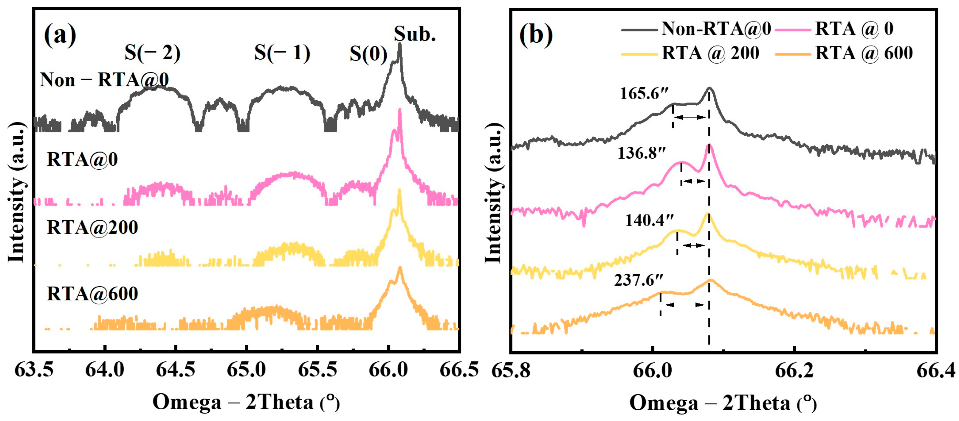 Materials 16 06068 g005
