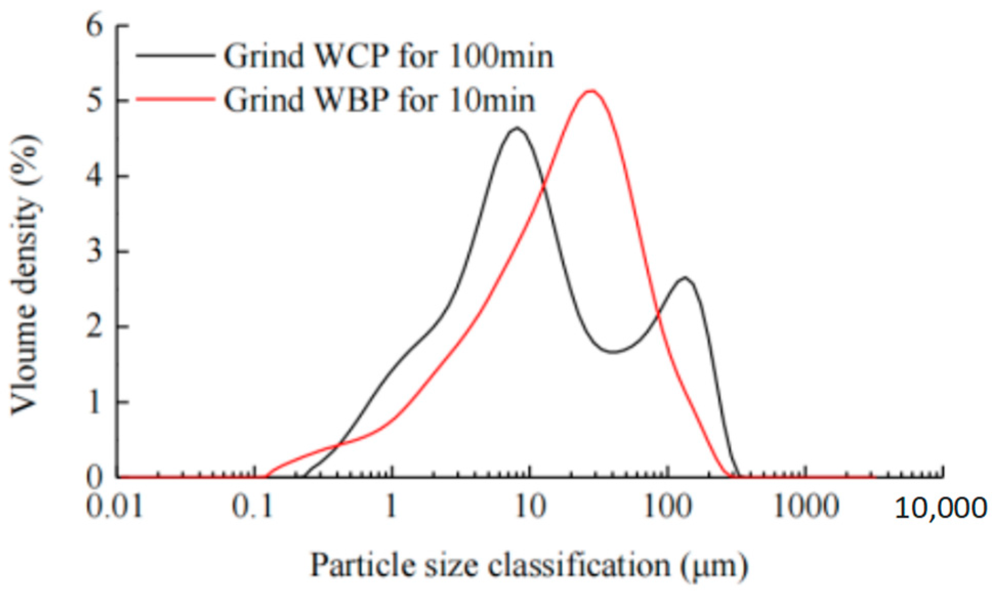 Materials 16 06075 g003