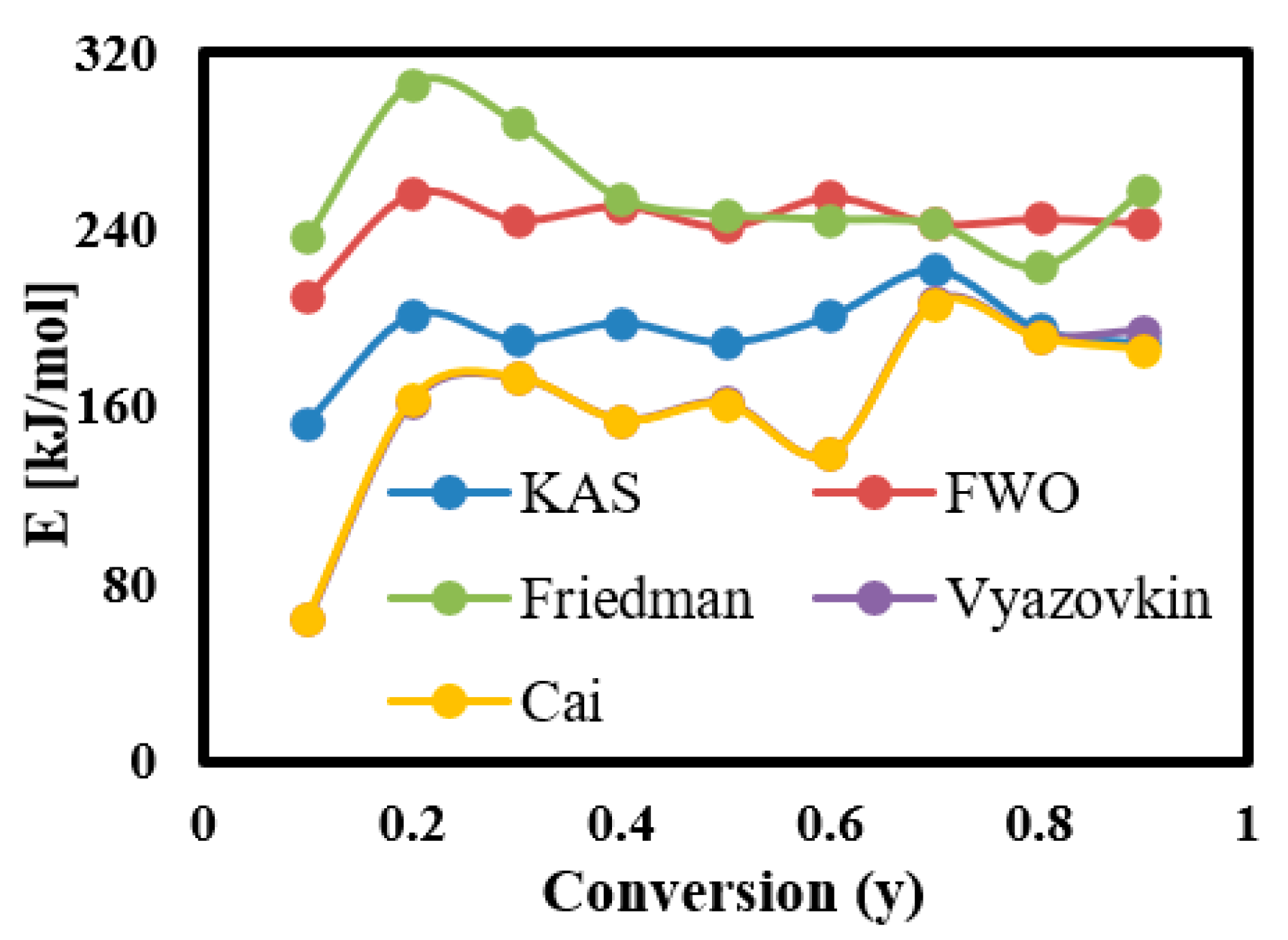 Materials 16 06079 g007