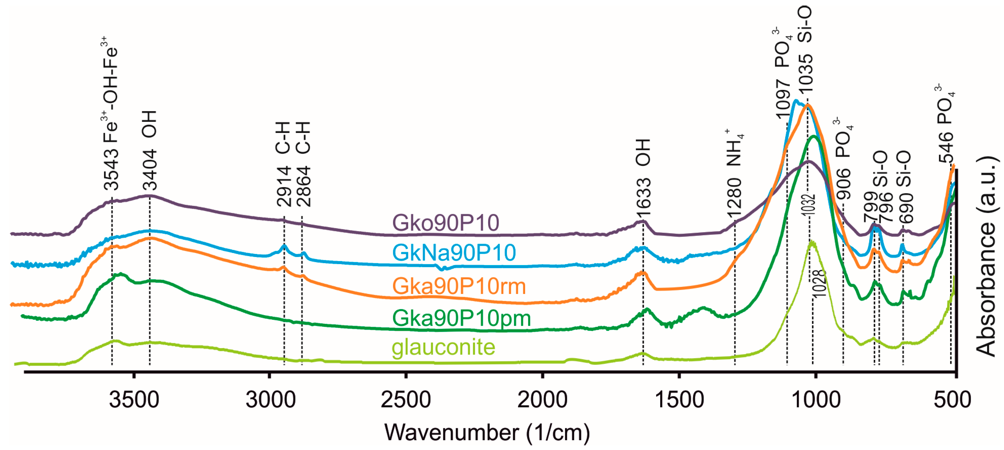 Materials 16 06080 g005