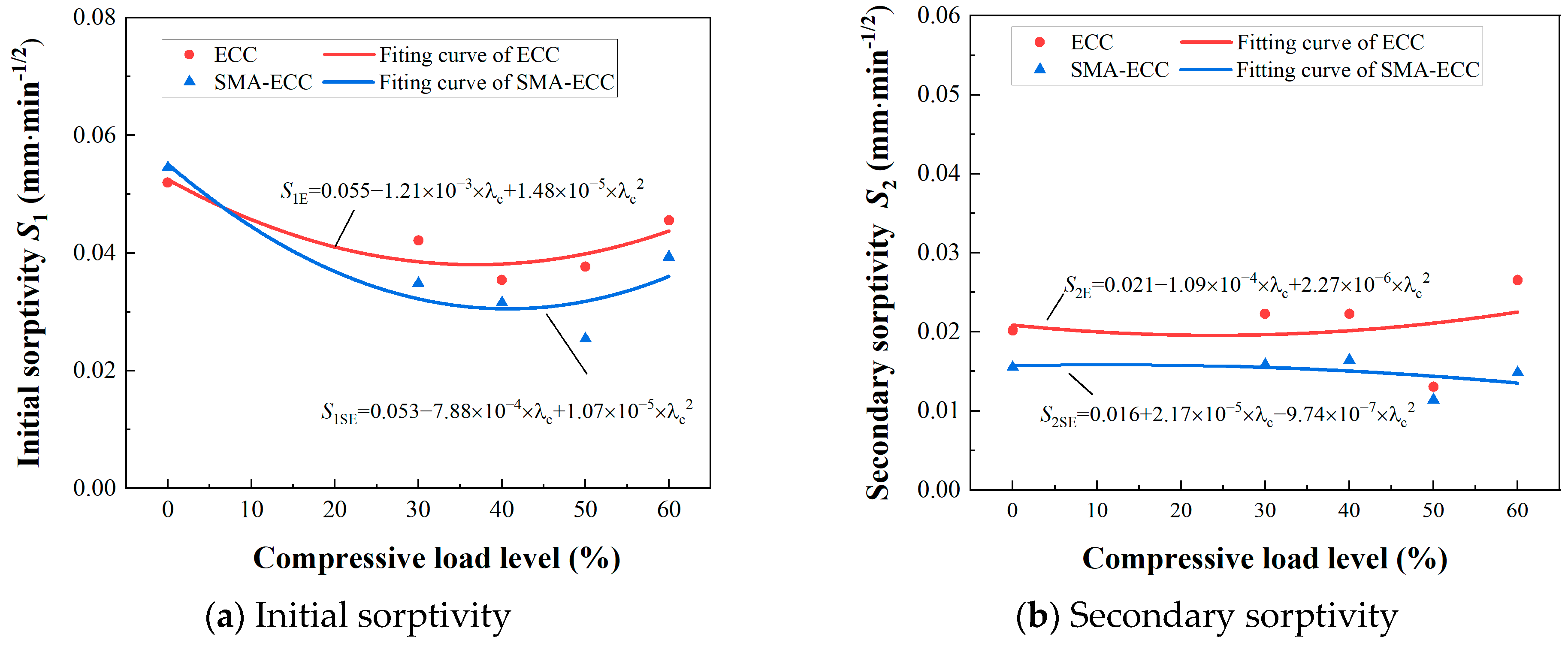Materials 16 06090 g009