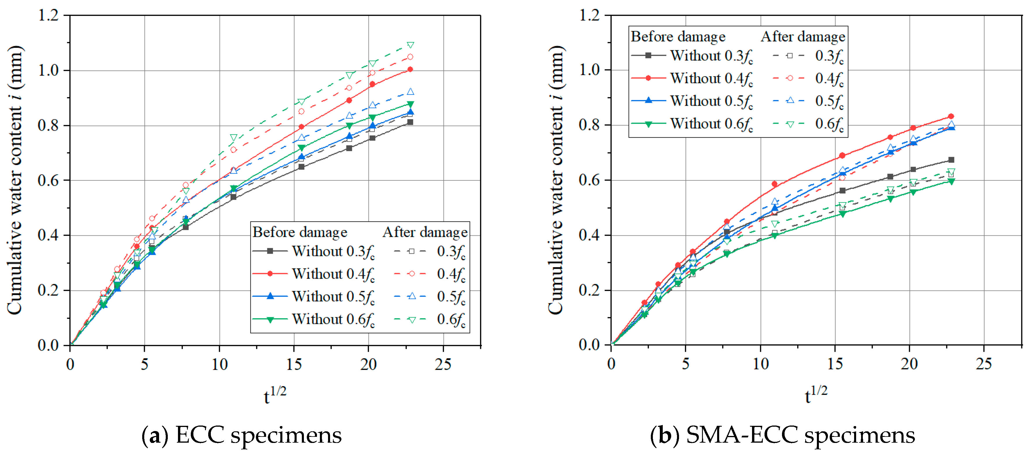 Materials 16 06090 g011