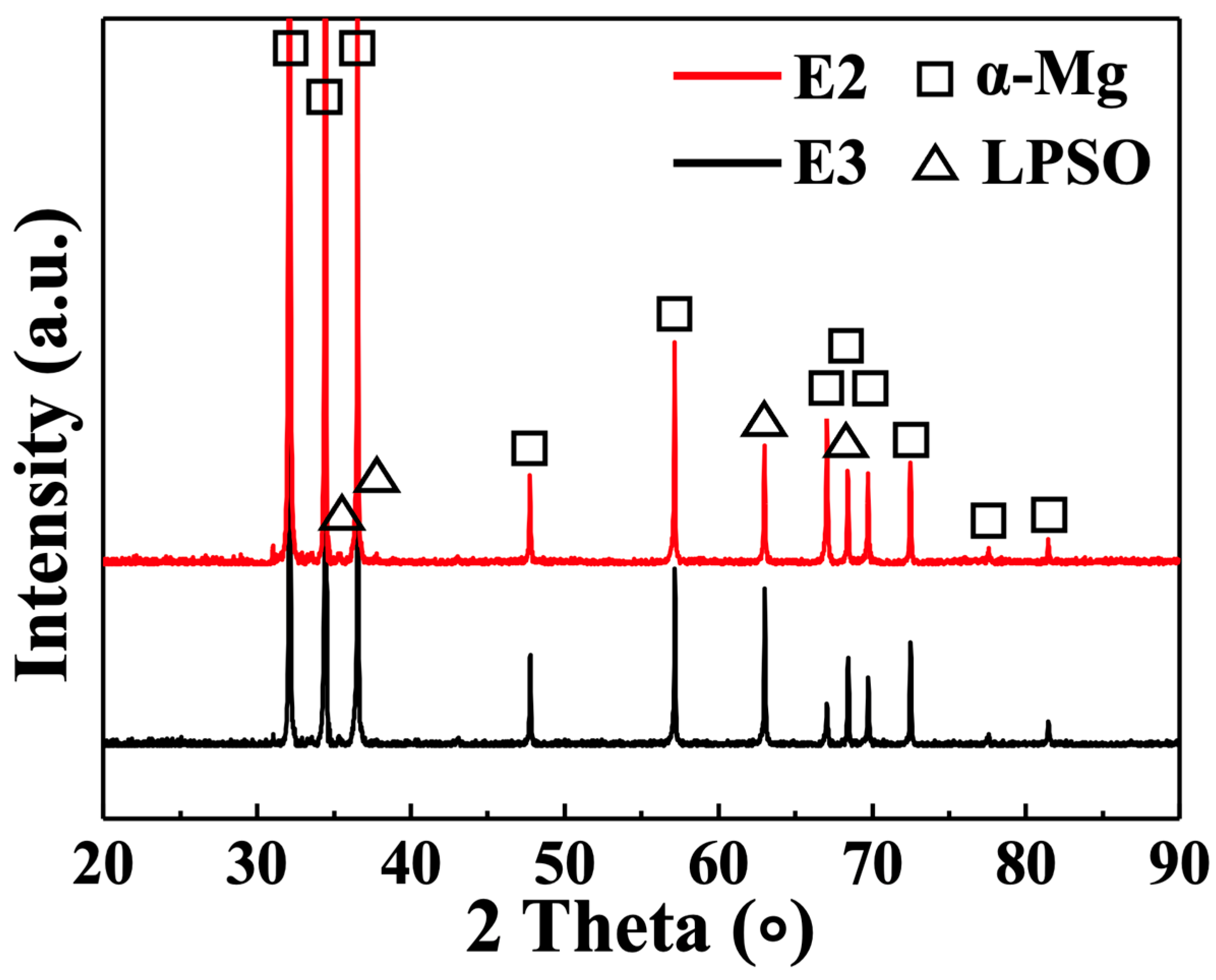 Materials 16 06103 g003