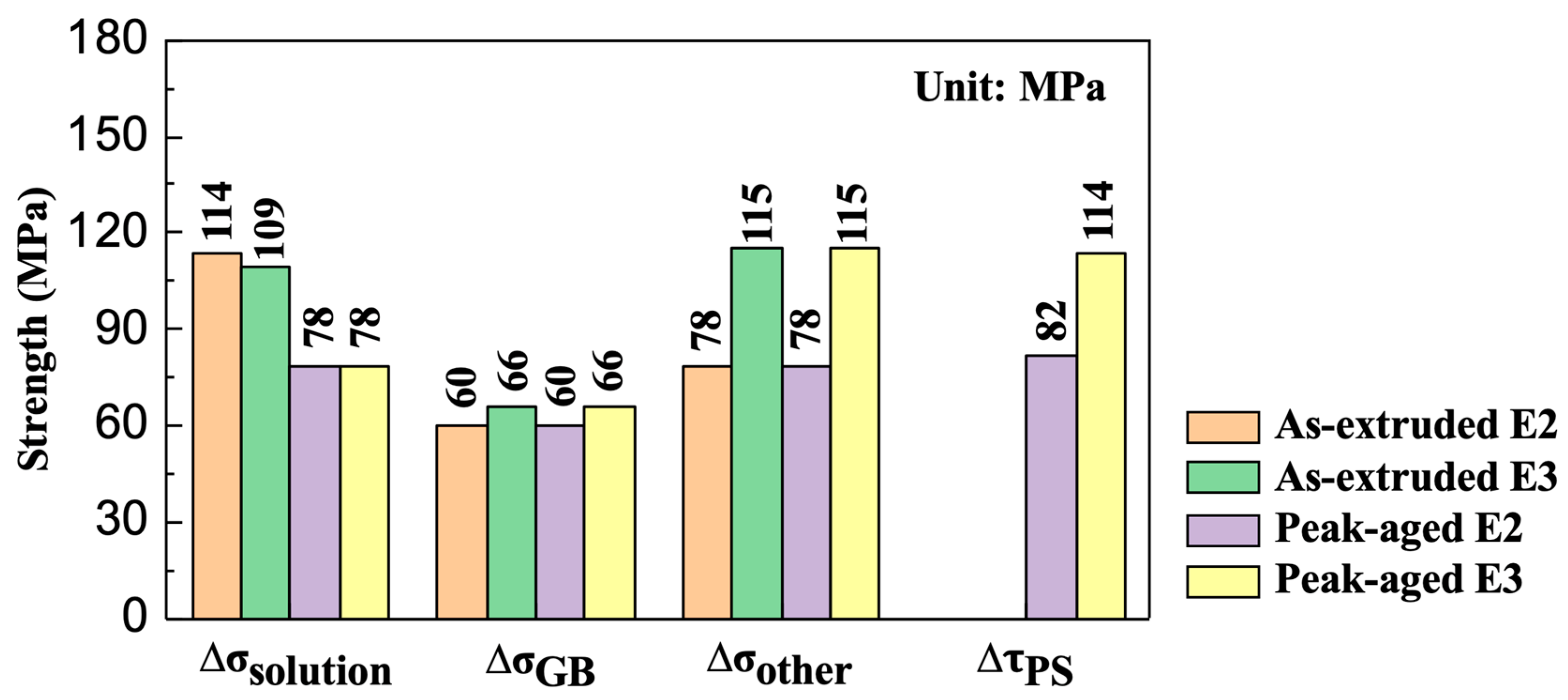 Materials 16 06103 g011