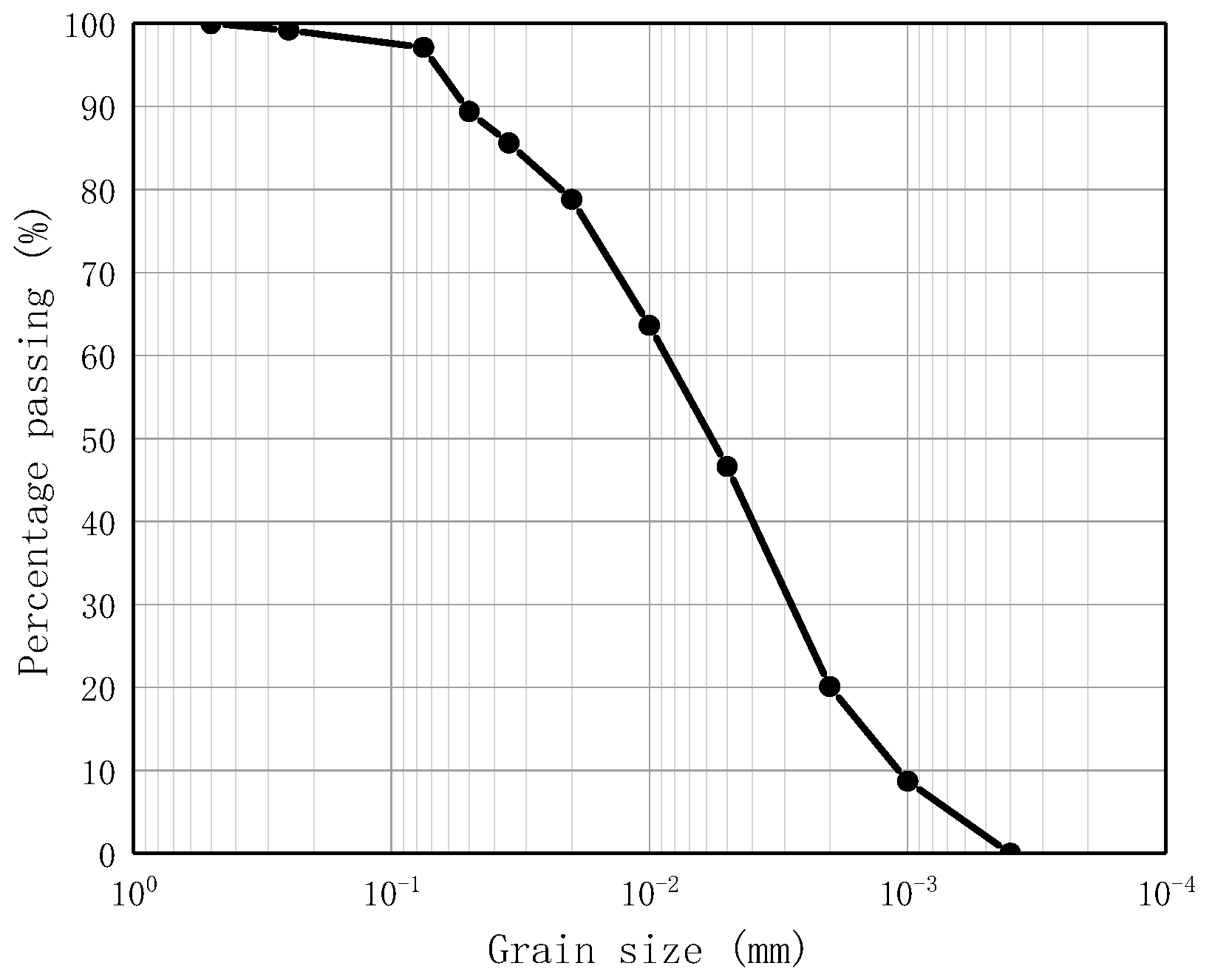 Materials 16 06104 g001