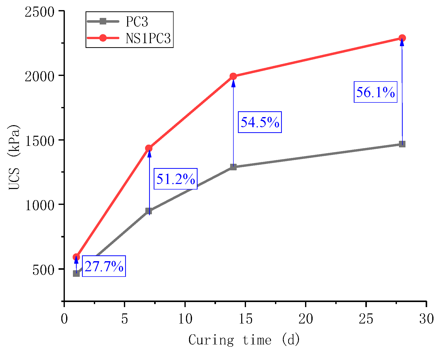 Materials 16 06104 g006