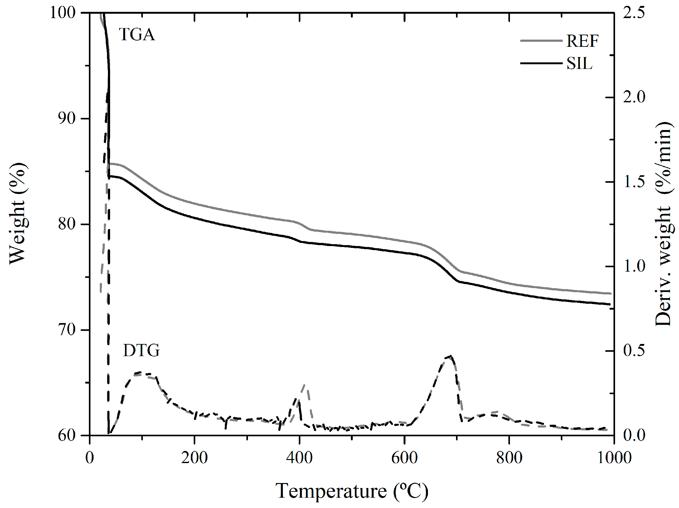 Materials 16 06105 g005