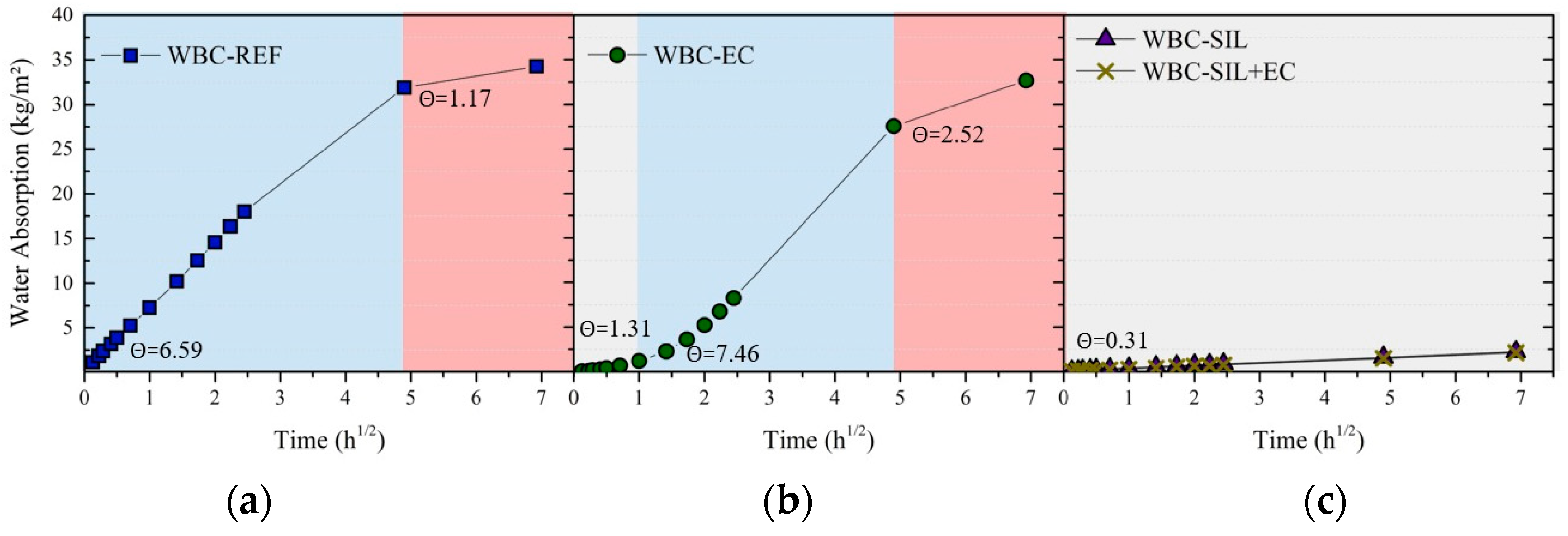 Materials 16 06105 g007