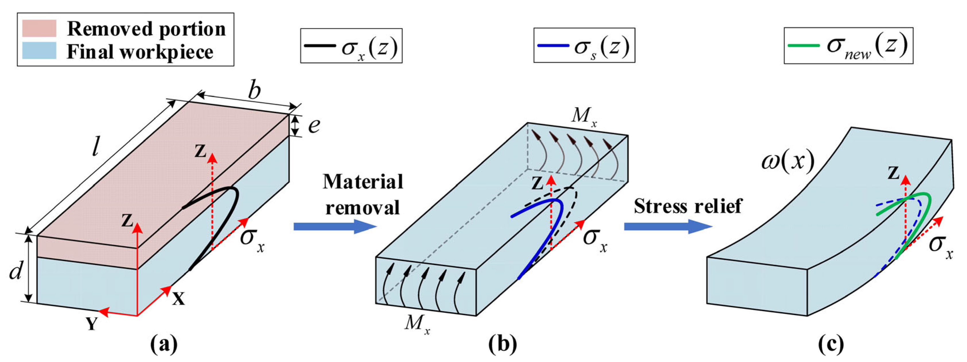 Materials 16 06113 g001
