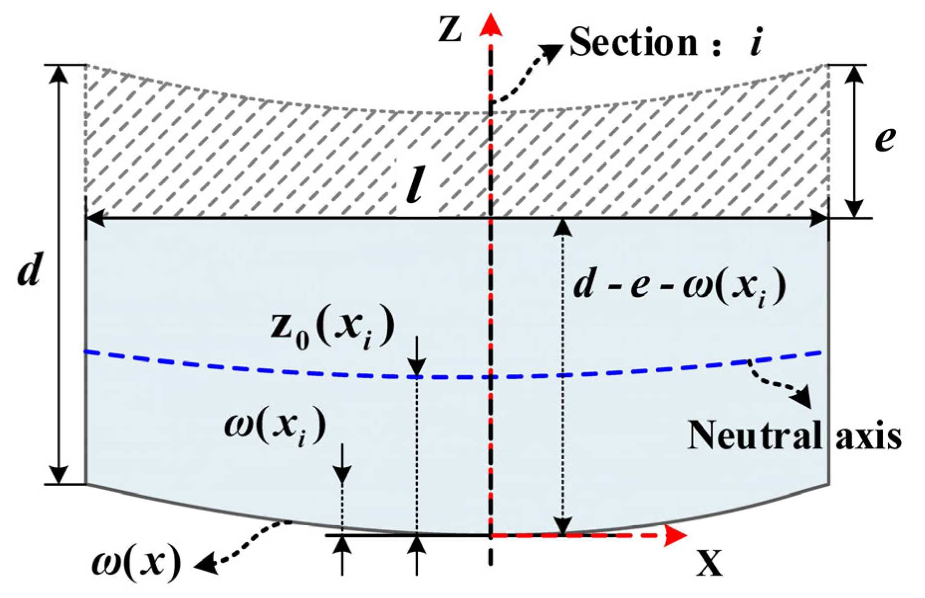 Materials 16 06113 g002