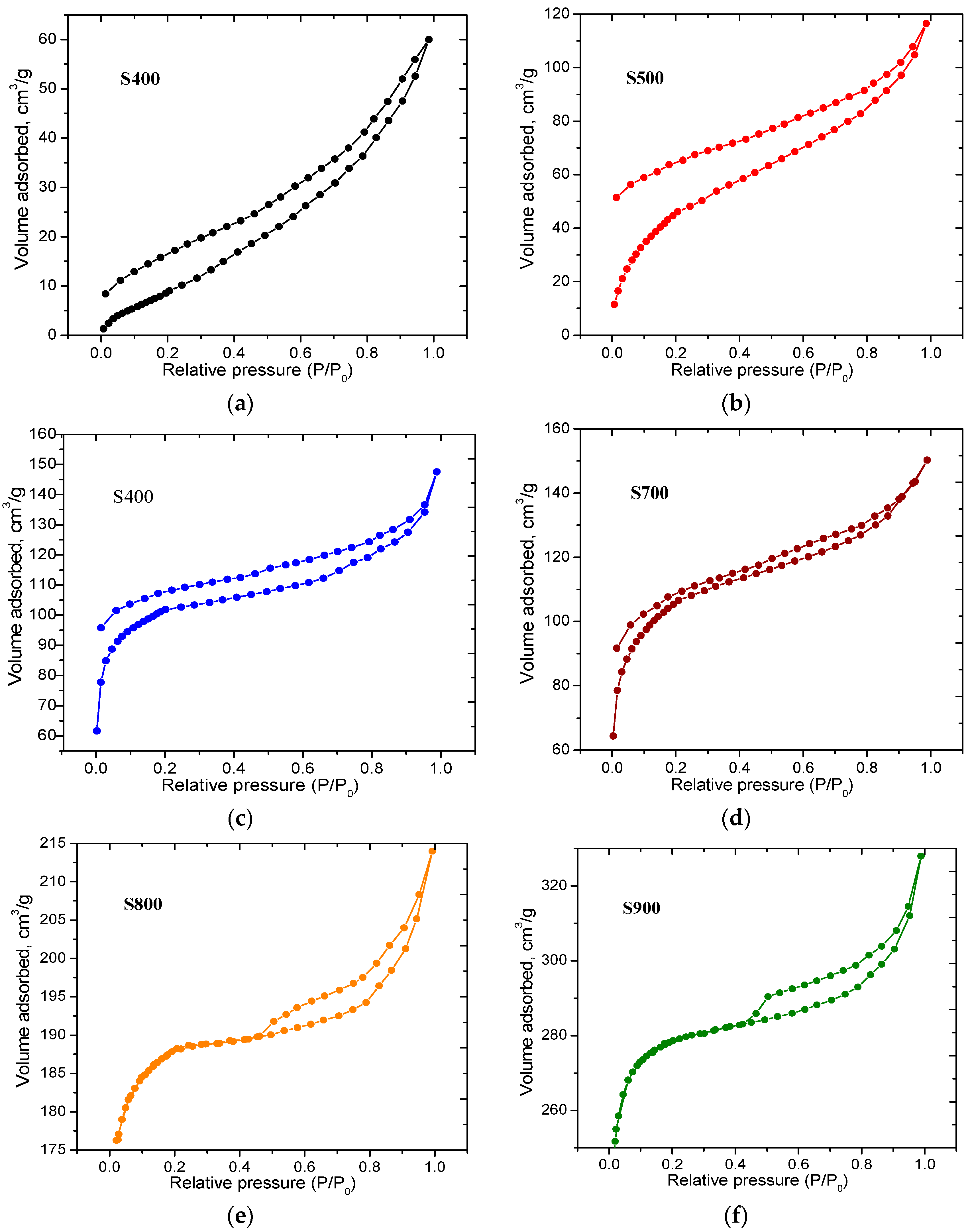 Materials 16 06127 g005