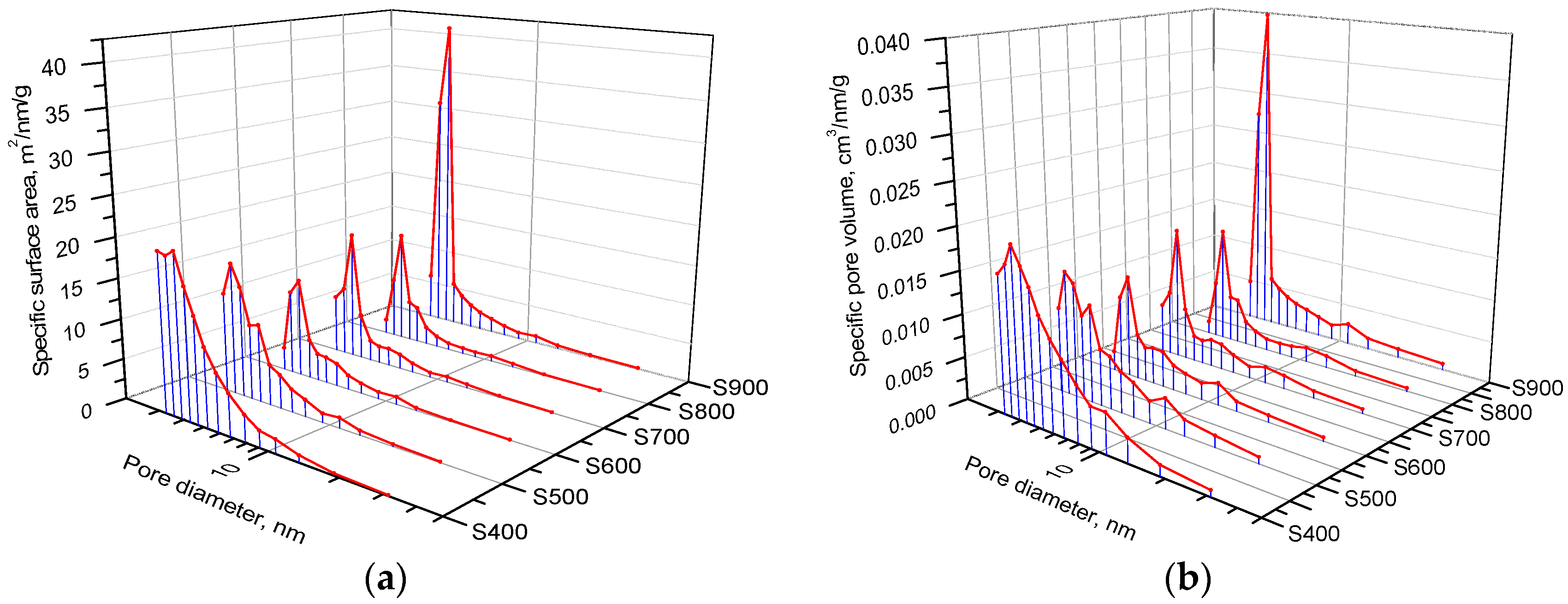Materials 16 06127 g007